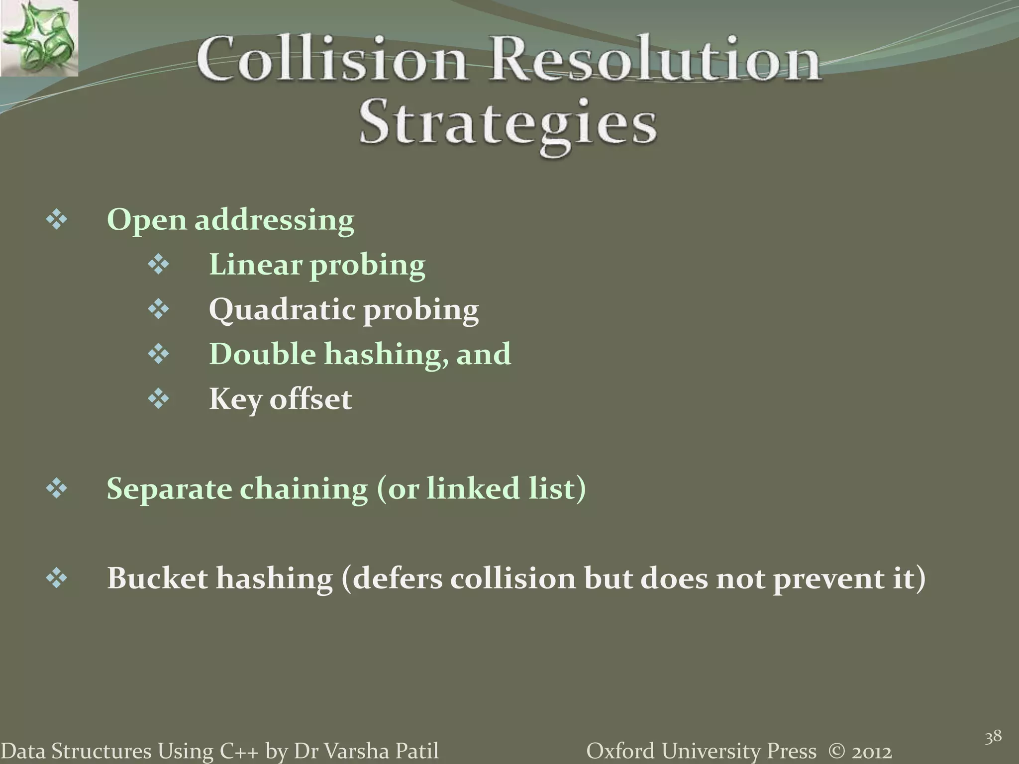 Oxford University Press © 2012Data Structures Using C++ by Dr Varsha Patil
38
 Open addressing
 Linear probing
 Quadratic probing
 Double hashing, and
 Key offset
 Separate chaining (or linked list)
 Bucket hashing (defers collision but does not prevent it)
 