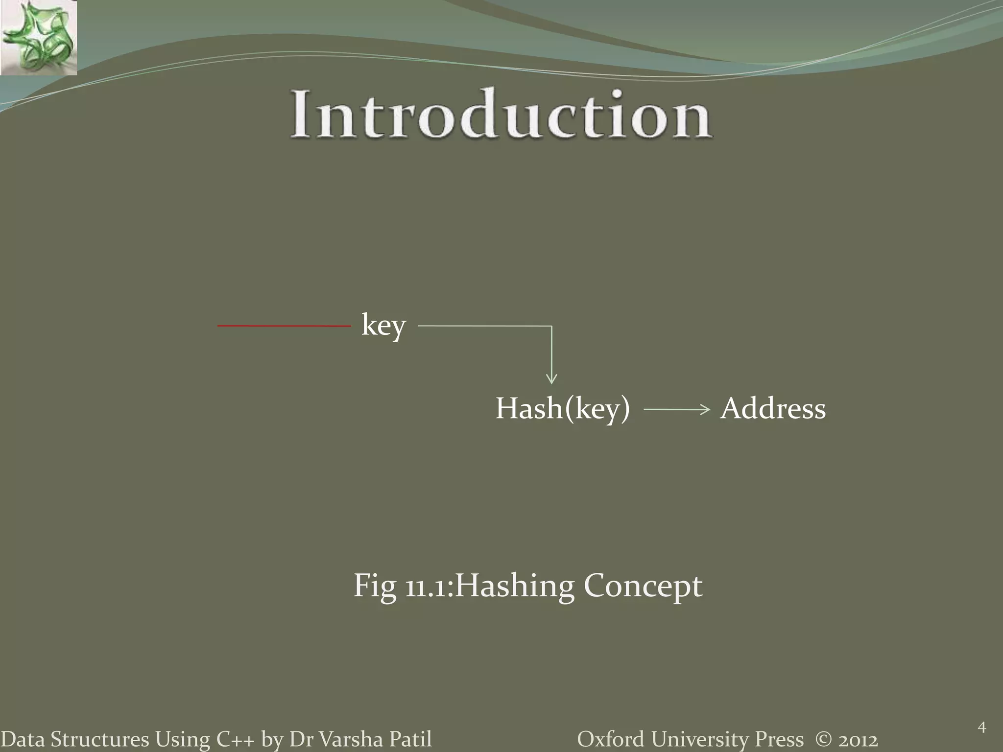 Oxford University Press © 2012Data Structures Using C++ by Dr Varsha Patil
4
key
Hash(key) Address
Fig 11.1:Hashing Concept
 