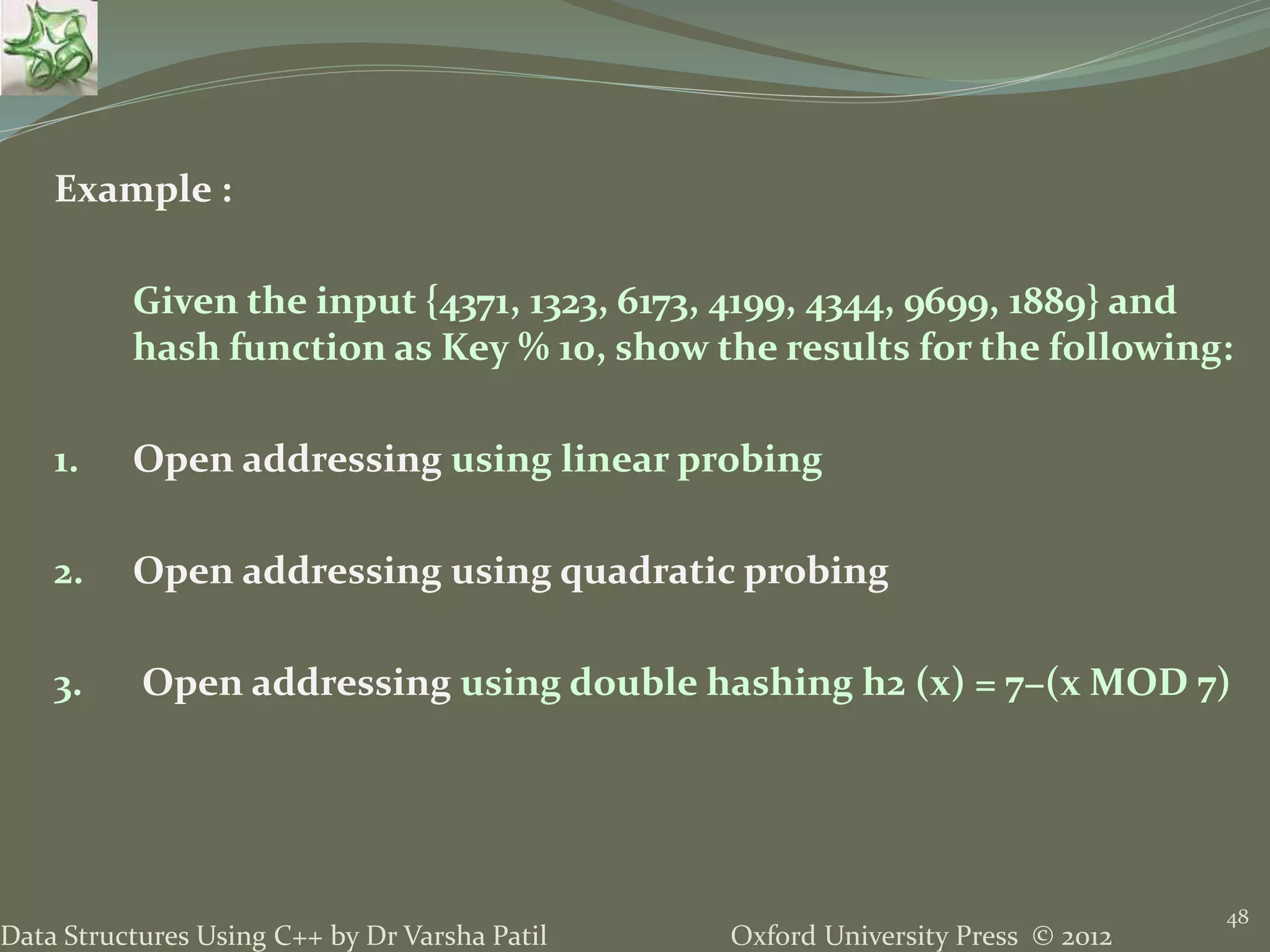 Oxford University Press © 2012Data Structures Using C++ by Dr Varsha Patil
48
Example :
Given the input {4371, 1323, 6173, 4199, 4344, 9699, 1889} and
hash function as Key % 10, show the results for the following:
1. Open addressing using linear probing
2. Open addressing using quadratic probing
3. Open addressing using double hashing h2 (x) = 7−(x MOD 7)
 