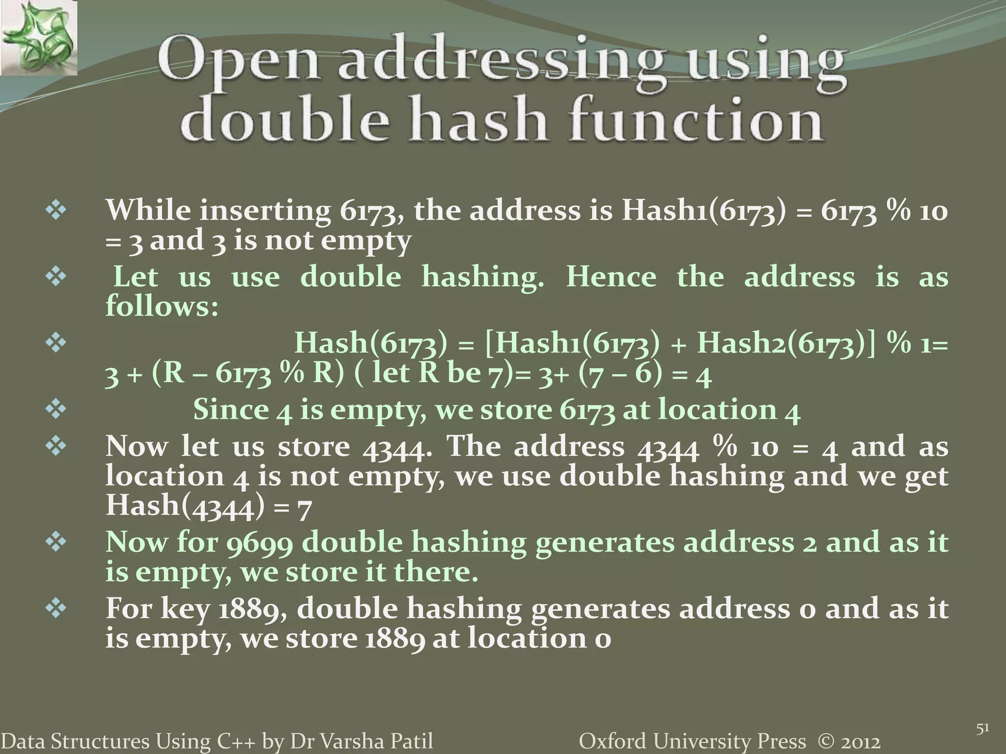 Oxford University Press © 2012Data Structures Using C++ by Dr Varsha Patil
51
 While inserting 6173, the address is Hash1(6173) = 6173 % 10
= 3 and 3 is not empty
 Let us use double hashing. Hence the address is as
follows:
 Hash(6173) = [Hash1(6173) + Hash2(6173)] % 1=
3 + (R − 6173 % R) ( let R be 7)= 3+ (7 − 6) = 4
 Since 4 is empty, we store 6173 at location 4
 Now let us store 4344. The address 4344 % 10 = 4 and as
location 4 is not empty, we use double hashing and we get
Hash(4344) = 7
 Now for 9699 double hashing generates address 2 and as it
is empty, we store it there.
 For key 1889, double hashing generates address 0 and as it
is empty, we store 1889 at location 0
 