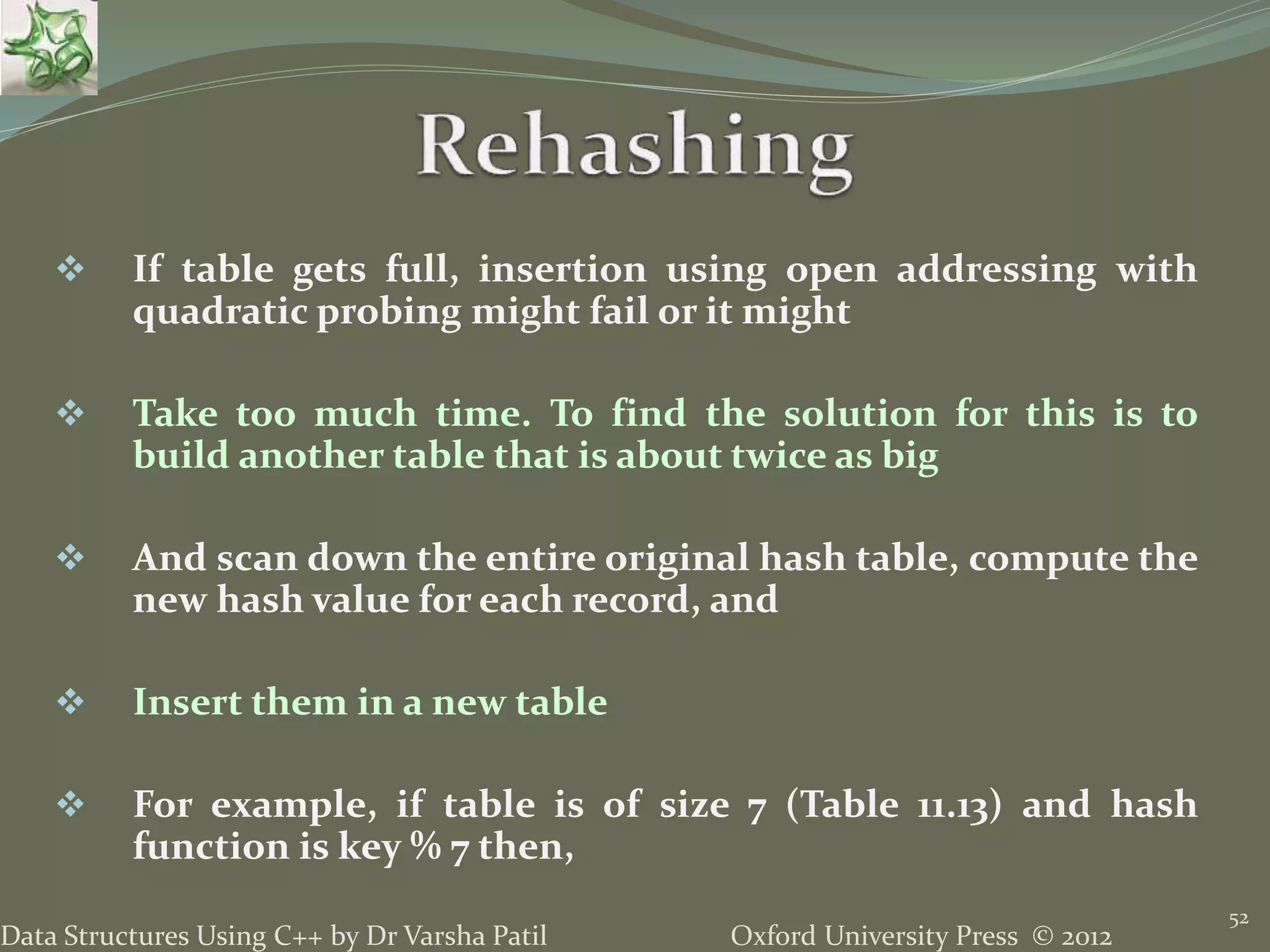 Oxford University Press © 2012Data Structures Using C++ by Dr Varsha Patil
52
 If table gets full, insertion using open addressing with
quadratic probing might fail or it might
 Take too much time. To find the solution for this is to
build another table that is about twice as big
 And scan down the entire original hash table, compute the
new hash value for each record, and
 Insert them in a new table
 For example, if table is of size 7 (Table 11.13) and hash
function is key % 7 then,
 