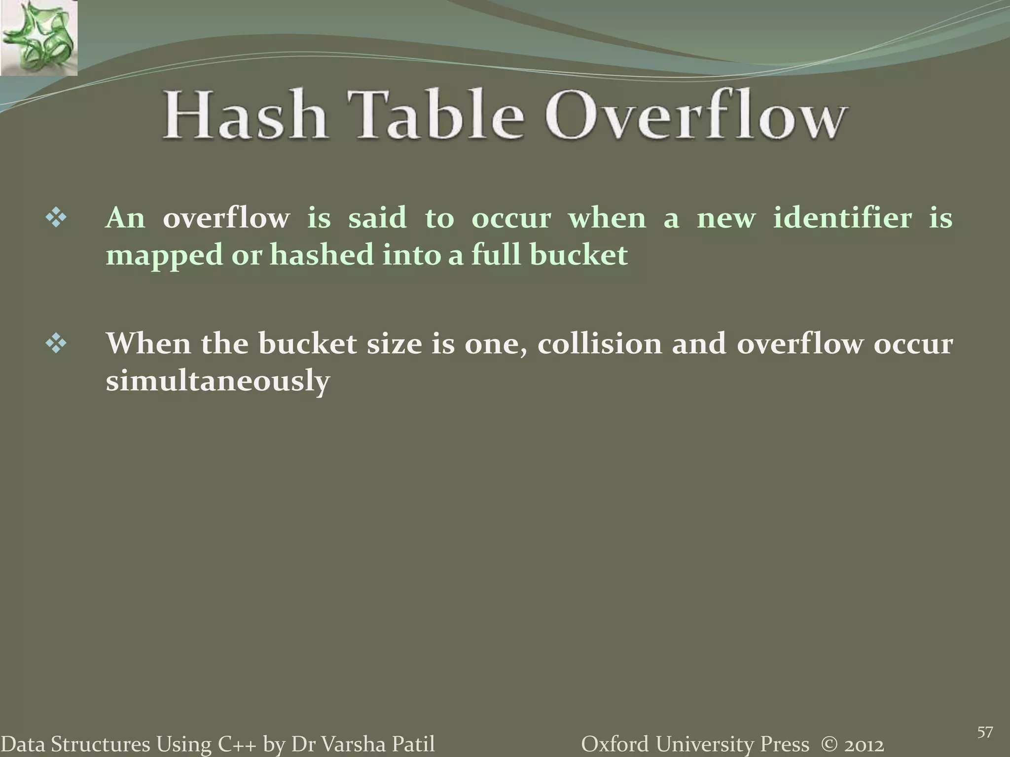 Oxford University Press © 2012Data Structures Using C++ by Dr Varsha Patil
57
 An overflow is said to occur when a new identifier is
mapped or hashed into a full bucket
 When the bucket size is one, collision and overflow occur
simultaneously
 