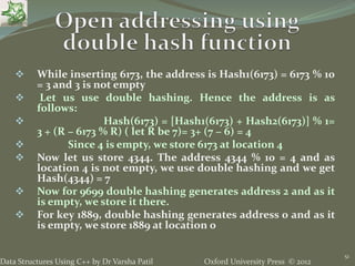 11. Hashing - Data Structures using C++ by Varsha Patil | PPTX