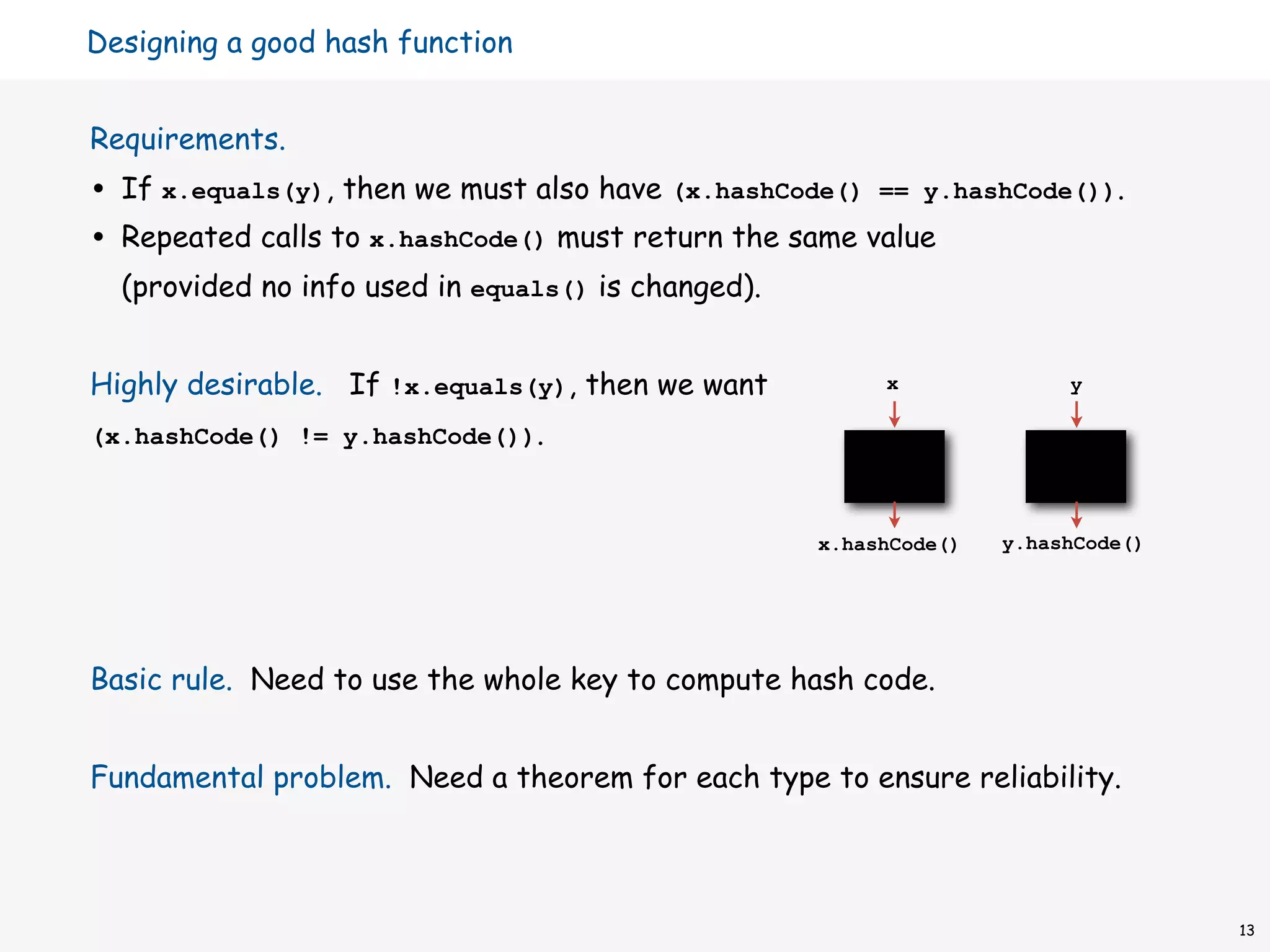 Designing a good hash function


Requirements.
•   If x.equals(y), then we must also have (x.hashCode() == y.hashCode()).
•   Repeated calls to x.hashCode() must return the same value
    (provided no info used in equals() is changed).


Highly desirable. If !x.equals(y), then we want            x              y

(x.hashCode() != y.hashCode()).



                                                      x.hashCode()   y.hashCode()




Basic rule. Need to use the whole key to compute hash code.


Fundamental problem. Need a theorem for each type to ensure reliability.



                                                                                    13
 