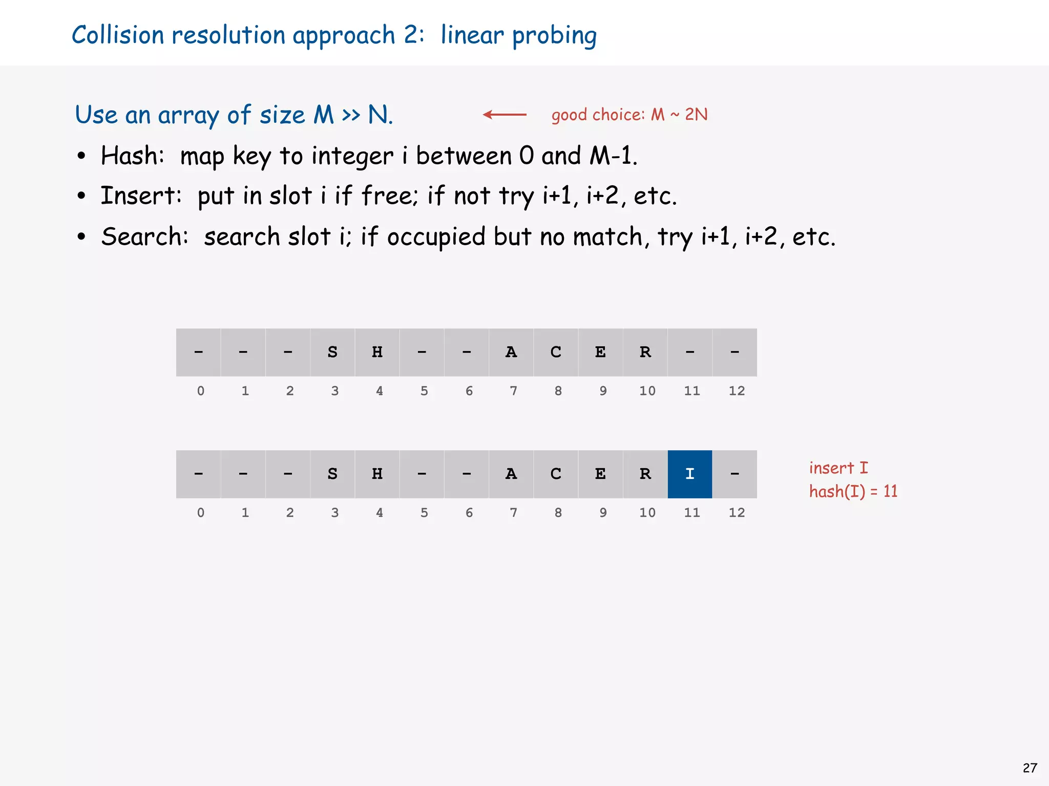 Collision resolution approach 2: linear probing


Use an array of size M >> N.                   good choice: M ~ 2N

•   Hash: map key to integer i between 0 and M-1.
•   Insert: put in slot i if free; if not try i+1, i+2, etc.
•   Search: search slot i; if occupied but no match, try i+1, i+2, etc.



            -    -   -    S   H   -    -   A   C    E    R     -     -

             0   1    2   3   4    5   6   7    8   9    10    11    12




            -    -   -    S   H   -    -   A   C    E    R     I     -    insert I
                                                                          hash(I) = 11
             0   1    2   3   4    5   6   7    8   9    10    11    12




                                                                                         27
 