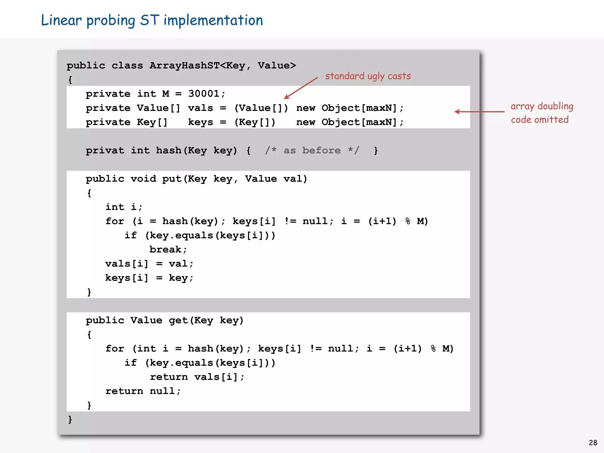 Linear probing ST implementation


   public class ArrayHashST<Key, Value>
   {                                         standard ugly casts
      private int M = 30001;
      private Value[] vals = (Value[]) new Object[maxN];            array doubling
      private Key[]   keys = (Key[])    new Object[maxN];           code omitted


       privat int hash(Key key) {     /* as before */    }

       public void put(Key key, Value val)
       {
          int i;
          for (i = hash(key); keys[i] != null; i = (i+1) % M)
             if (key.equals(keys[i]))
                 break;
          vals[i] = val;
          keys[i] = key;
       }

       public Value get(Key key)
       {
          for (int i = hash(key); keys[i] != null; i = (i+1) % M)
             if (key.equals(keys[i]))
                 return vals[i];
          return null;
       }
   }

                                                                                     28
 
