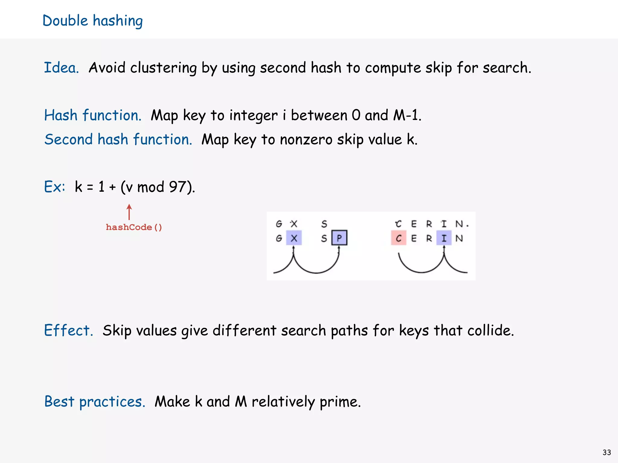 Double hashing


Idea. Avoid clustering by using second hash to compute skip for search.


Hash function. Map key to integer i between 0 and M-1.
Second hash function. Map key to nonzero skip value k.


Ex: k = 1 + (v mod 97).

         hashCode()




Effect. Skip values give different search paths for keys that collide.



Best practices. Make k and M relatively prime.


                                                                          33
 
