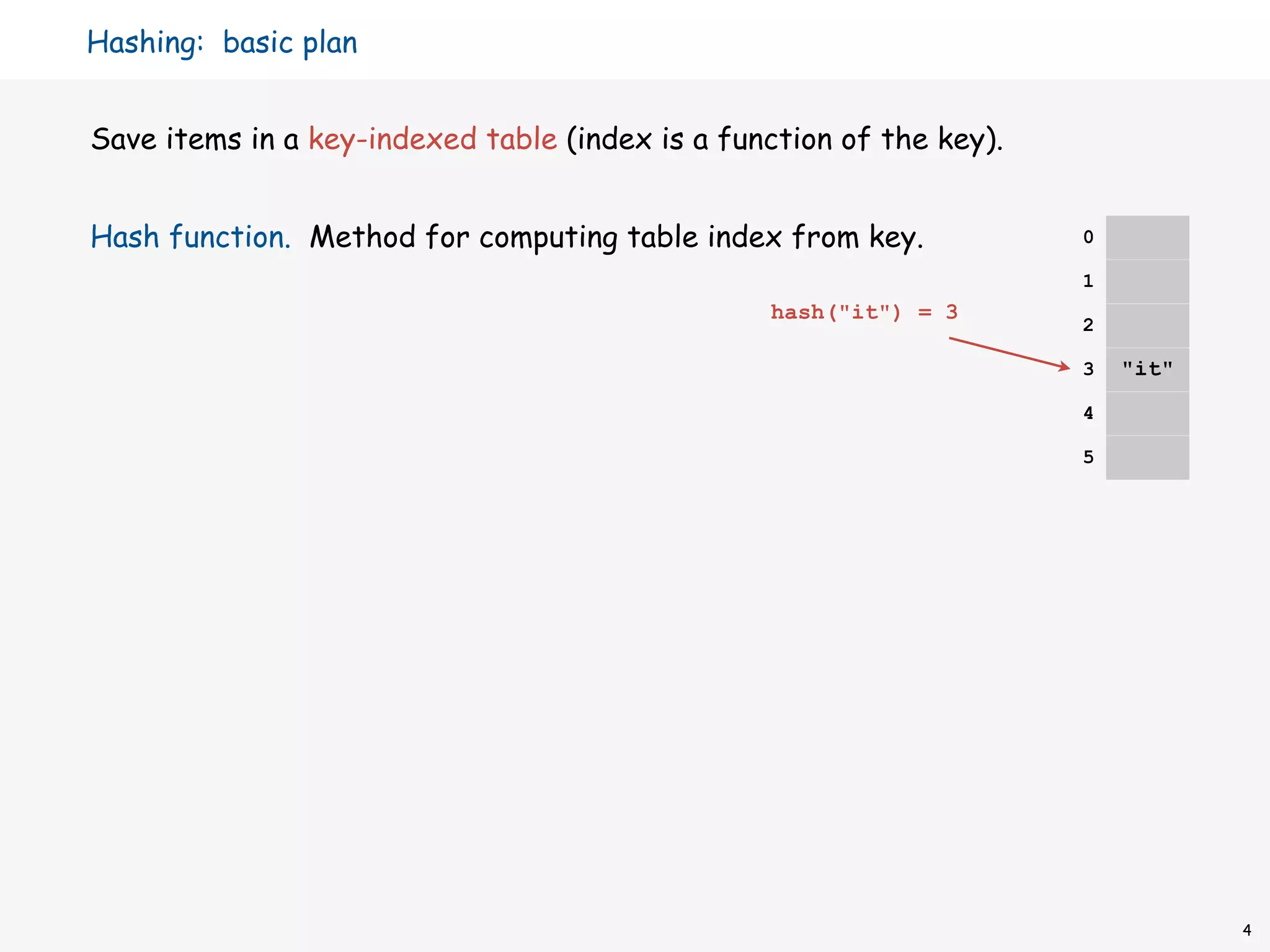 Hashing: basic plan


Save items in a key-indexed table (index is a function of the key).


Hash function. Method for computing table index from key.             0

                                                                      1
                                                 hash("it") = 3
                                                                      2

                                                                      3   "it"
                                                                      4

                                                                      5




                                                                                 4
 