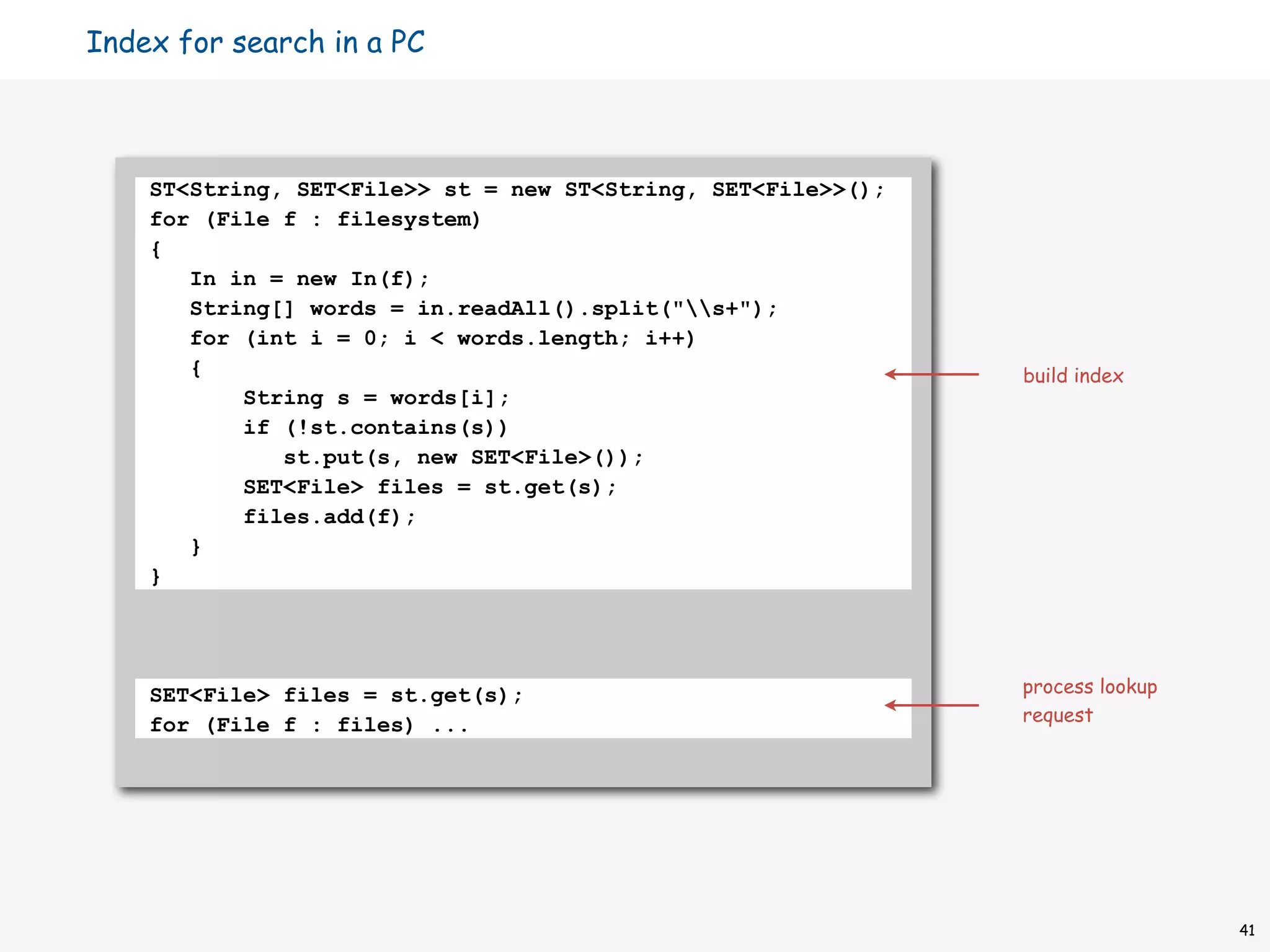 Index for search in a PC



    ST<String, SET<File>> st = new ST<String, SET<File>>();
    for (File f : filesystem)
    {
       In in = new In(f);
       String[] words = in.readAll().split("s+");
       for (int i = 0; i < words.length; i++)
       {                                                      build index
           String s = words[i];
           if (!st.contains(s))
              st.put(s, new SET<File>());
           SET<File> files = st.get(s);
           files.add(f);
       }
    }




    SET<File> files = st.get(s);                              process lookup
    for (File f : files) ...                                  request




                                                                               41
 