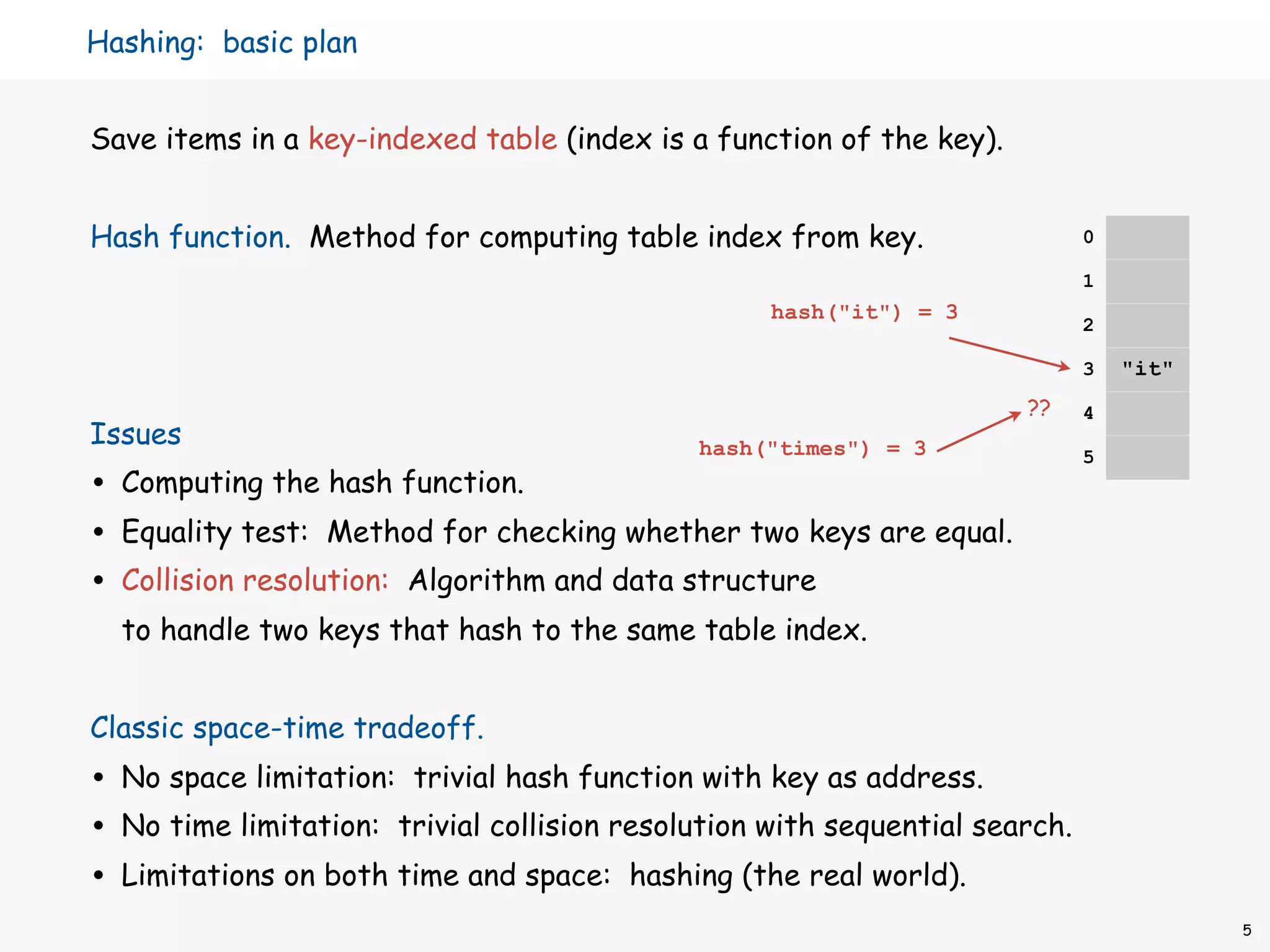 Hashing: basic plan


Save items in a key-indexed table (index is a function of the key).


Hash function. Method for computing table index from key.                      0

                                                                               1
                                                     hash("it") = 3
                                                                               2

                                                                               3   "it"
                                                                        ??     4
Issues                                         hash("times") = 3               5
•   Computing the hash function.
•   Equality test: Method for checking whether two keys are equal.
•   Collision resolution: Algorithm and data structure
    to handle two keys that hash to the same table index.


Classic space-time tradeoff.
•   No space limitation: trivial hash function with key as address.
•   No time limitation: trivial collision resolution with sequential search.
•   Limitations on both time and space: hashing (the real world).
                                                                                          5
 