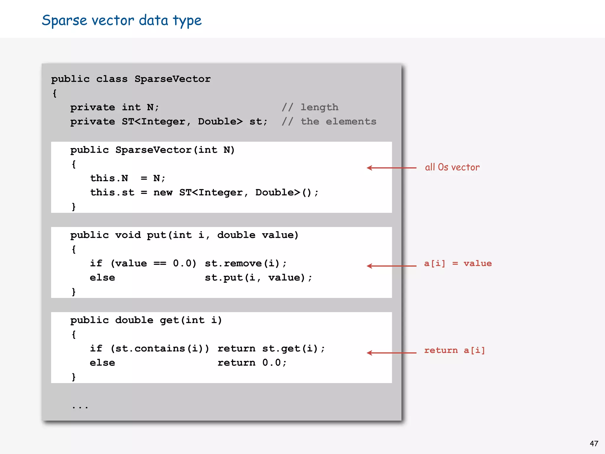 Sparse vector data type



 public class SparseVector
 {
    private int N;                    // length
    private ST<Integer, Double> st;   // the elements

    public SparseVector(int N)
    {                                                   all 0s vector
       this.N = N;
       this.st = new ST<Integer, Double>();
    }

    public void put(int i, double value)
    {
       if (value == 0.0) st.remove(i);                  a[i] = value
       else              st.put(i, value);
    }

    public double get(int i)
    {
       if (st.contains(i)) return st.get(i);            return a[i]
       else                return 0.0;
    }

    ...


                                                                        47
 