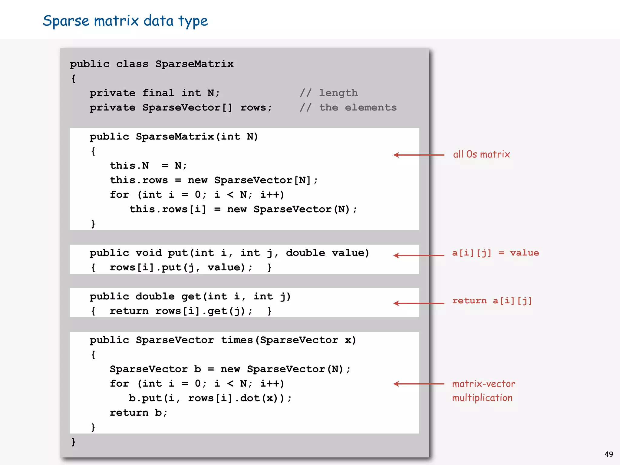 Sparse matrix data type

   public class SparseMatrix
   {
      private final int N;               // length
      private SparseVector[] rows;       // the elements

       public SparseMatrix(int N)
       {                                                   all 0s matrix
          this.N = N;
          this.rows = new SparseVector[N];
          for (int i = 0; i < N; i++)
             this.rows[i] = new SparseVector(N);
       }

       public void put(int i, int j, double value)         a[i][j] = value
       { rows[i].put(j, value); }

       public double get(int i, int j)                     return a[i][j]
       { return rows[i].get(j); }

       public SparseVector times(SparseVector x)
       {
          SparseVector b = new SparseVector(N);
          for (int i = 0; i < N; i++)                      matrix-vector
             b.put(i, rows[i].dot(x));                     multiplication
          return b;
       }
   }
                                                                             49
 