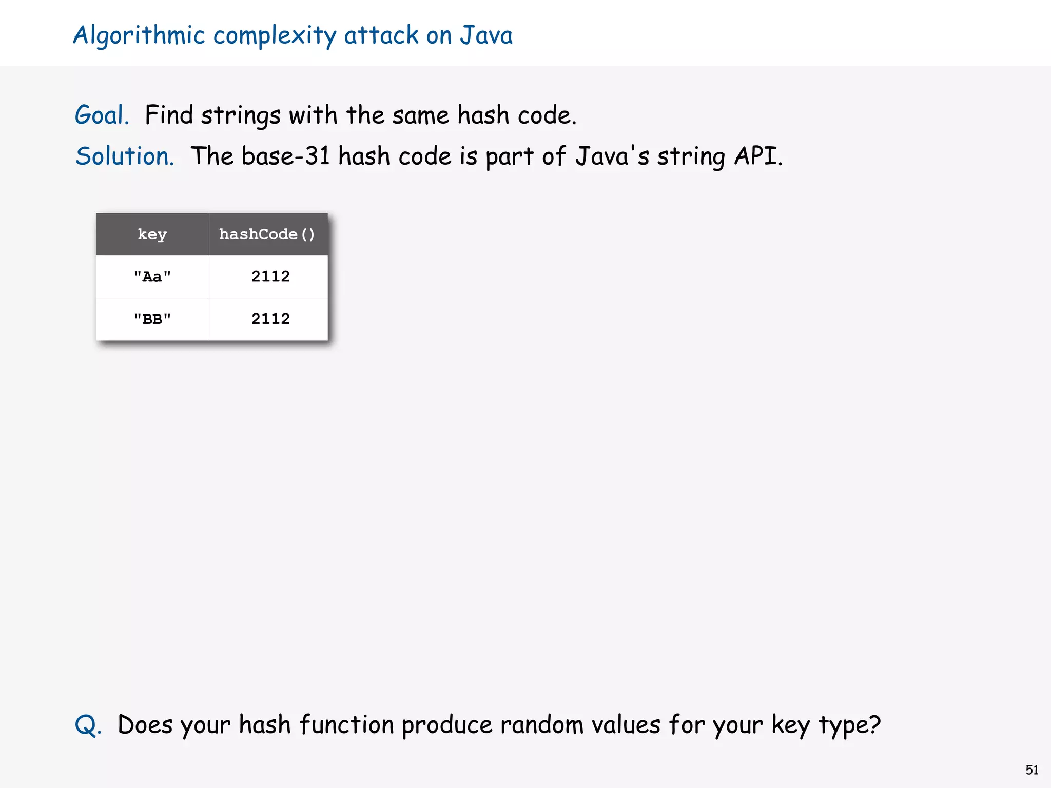 Algorithmic complexity attack on Java


Goal. Find strings with the same hash code.
Solution. The base-31 hash code is part of Java's string API.


     key    hashCode()

     "Aa"      2112

     "BB"      2112




Q. Does your hash function produce random values for your key type?
                                                                      51
 