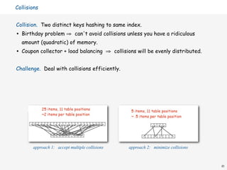Collisions


Collision. Two distinct keys hashing to same index.
•   Birthday problem ⇒ can't avoid collisions unless you have a ridiculous
    amount (quadratic) of memory.
•   Coupon collector + load balancing ⇒ collisions will be evenly distributed.


Challenge. Deal with collisions efficiently.




        approach 1: accept multiple collisions   approach 2: minimize collisions



                                                                                   21
 