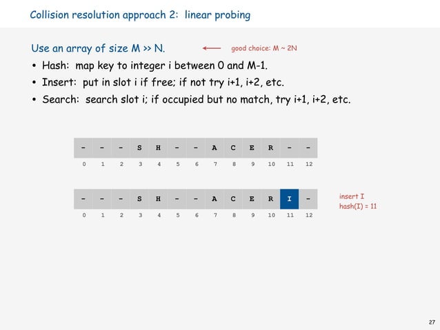 Hashing | ZIP | Databases | Computer Software and Applications