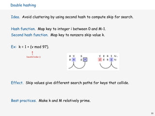 Double hashing


Idea. Avoid clustering by using second hash to compute skip for search.


Hash function. Map key to integer i between 0 and M-1.
Second hash function. Map key to nonzero skip value k.


Ex: k = 1 + (v mod 97).

         hashCode()




Effect. Skip values give different search paths for keys that collide.



Best practices. Make k and M relatively prime.


                                                                          33
 