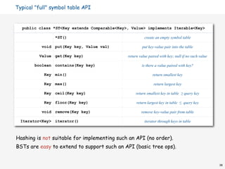 Typical "full" symbol table API


  public class *ST<Key extends Comparable<Key>, Value> implements Iterable<Key>

                *ST()                                   create an empty symbol table

          void put(Key key, Value val)                 put key-value pair into the table

         Value get(Key key)                   return value paired with key; null if no such value

       boolean contains(Key key)                      is there a value paired with key?

           Key min()                                         return smallest key

           Key max()                                          return largest key

           Key ceil(Key key)                       return smallest key in table ≥ query key

           Key floor(Key key)                      return largest key in table ≤ query key

          void remove(Key key)                        remove key-value pair from table

  Iterator<Key> iterator()                              iterator through keys in table



Hashing is not suitable for implementing such an API (no order).
BSTs are easy to extend to support such an API (basic tree ops).


                                                                                                    38
 