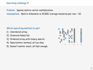 Searching challenge 5


Problem. Sparse matrix-vector multiplication.
Assumptions. Matrix dimension is 10,000; average nonzeros per row ~ 10.




Which searching method to use?
1) Unordered array.
2) Ordered linked list.
3) Ordered array with binary search.
4) Need better method, all too slow.
                                                       A   *   x   =   b
5) Doesn’t matter much, all fast enough.




                                                                           44
 