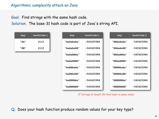 Algorithmic complexity attack on Java


Goal. Find strings with the same hash code.
Solution. The base-31 hash code is part of Java's string API.


     key    hashCode()           key         hashCode()                  key          hashCode()

     "Aa"      2112           "AaAaAaAa"      -540425984             "BBAaAaAa"       -540425984

     "BB"      2112           "AaAaAaBB"      -540425984             "BBAaAaBB"       -540425984

                              "AaAaBBAa"      -540425984             "BBAaBBAa"       -540425984

                              "AaAaBBBB"      -540425984             "BBAaBBBB"       -540425984

                              "AaBBAaAa"      -540425984             "BBBBAaAa"       -540425984

                              "AaBBAaBB"      -540425984             "BBBBAaBB"       -540425984

                              "AaBBBBAa"      -540425984             "BBBBBBAa"       -540425984

                              "AaBBBBBB"      -540425984             "BBBBBBBB"       -540425984


                                        2N strings of length 2N that hash to same value!




Q. Does your hash function produce random values for your key type?
                                                                                                   51
 