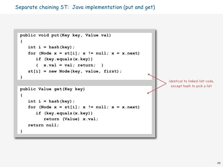 c program to implement dictionary using hashing running c program to implement dictionary using hashing running