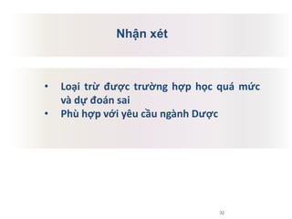 • Loại trừ được trường hợp học quá mức
và dự đoán sai
• Phù hợp với yêu cầu ngành Dược
32
Nhận xét
 