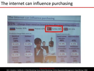 The internet can influence purchasing<br />www.myparmaksiz.com <br />SEO | Analytics | AdWords | E-Mail Marketing| Social ...