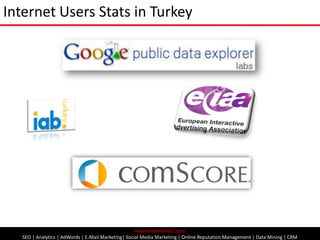 Internet Users Stats in Turkey<br />www.myparmaksiz.com <br />SEO | Analytics | AdWords | E-Mail Marketing| Social Media M...