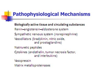 Pathophysiological Mechanisms 