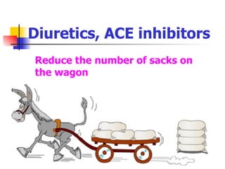 Diuretics, ACE inhibitors Reduce the number of sacks on the wagon 