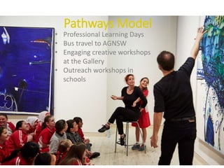 • Professional Learning Days
• Bus travel to AGNSW
• Engaging creative workshops
at the Gallery
• Outreach workshops in
schools
Pathways Model
 
