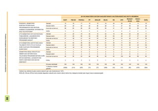2011KO MAIATZEKO BATZAR NAGUSIETARAKO HAUTESKUNDEETAKO BOTO OROIMENA
                                                                                                                                                                                                                                          Besteak+   Absten-
                                                                                                                                                   GUZT.      PSE-EE    PNV/EAJ          PP        ARALAR           BILDU   EB     UPD                         Ed/Ee
                                                                                                                                                                                                                                           Zuriak     tzioa
                                                                       ESAIDAZU, ZENBATERO                           Askotan                            15      16          17           10           15             19     24     26        15        13       16
                                                                       KONTSULTATZEN DUZU                            Noizean behin                      26      20          25           25           36             28     31     27        29        25       26
                                                                       PROGRAMAZIOA GIDA BATEAN,
                                                                                                                     Inoiz edo ia inoiz ez              56      63          56           65           50             50     41     47        56        59       54
                                                                       ADIBIDEZ EGUNKARIAN, INTERNETEN
                                                                       EDO TELETEXTOAN?                              Ed/Ee                              3       2           2            0             0              3      4      0        0          4        4

                                                                       ETA ZENBATERO HITZ EGITEN DUZU                Askotan                            21      20          19           22           10             22     15     46        23        25       17
Prospekzio Soliologikoen Kabinetea-Eusko Jaurlaritzko Lehendakaritza




                                                                       FAMILIAREKIN, LAGUNEKIN EDO                   Noizean behin                      47      49          50           42           65             48     63     44        47        47       45
                                                                       EZAGUNEKIN TELEBISTAKO                        Inoiz edo ia inoiz ez              31      30          31           34           24             30     22     10        30        27       36
                                                                       PROGRAMEI BURUZ?                              Ed/Ee                              1       1           0            2             0              0      0      0        0          1        2
                                                                       ETA ZENBATERO GERTATZEN ZAIZU                 Askotan                            41      40          36           28           48             51     49     17        45        41       41
                                                                       TELEBISTA PIZTU ETA EZ DUZULA                 Noizean behin                      42      42          48           52           43             33     34     74        40        43       40
                                                                       ZURE GUSTUKO PROGRAMARIK                      Inoiz edo ia inoiz ez              16      18          15           18            9             15     17      9        14        15       19
                                                                       AURKITZEN?                                    Ed/Ee                              1       1           1            2             0              1      0      0        1          1        1
                                                                       ZENBATERO BIDALTZEN DITUZU                    Askotan                            0       0           0            0             0              0      0      0        0          1        1
                                                                       SMSAK EDO DEITZEN DUZU                        Noizean behin                      4       2           3            4             4              5      4      0        8          5        3
                                                                       TELEFONOZ PROGRAMA BATERA ZURE                Inoiz edo ia inoiz ez              92      94          93           96           96             93     93     100       90        89       92
                                                                       IRITZIA EMATEKO, LEHIAKETETAN
                                                                       PARTE HARTZEKO EDO BOTOA                      Ed/Ee                              3       3           3            0             0              1      4      0        3          5        4
                                                                       EMATEKO?
                                                                                                                     Ehuneko bertikalak                 100    100         100          100           100            100    100    100      100       100       100
                                                                                                                     n (Absolutu haztatu
                                                                                                                                                    (2055)     (214)      (287)         (74)         (27)           (256)   (34)   (10)     (80)      (479)    (594)
                                                                                                                     gabeak)
                                                                       Galdera hau telebista ikusten dutenei bakarrik egin zaie (biztanleriaren %97).
                                                                       ARALAR, EB eta UPDren boto-emaileei dagozkien datuak kontu handiz irakurri behar dira, kategoria horietan jaso dugun kopuru eskasarengatik
                                          99
 
