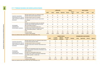 100

                                                                        2.1.7- Telebista banakako edo taldeko jarduera bezala
                                                                                                                                                                                                  LURRALDEA                                  SEXUA                       ADIN TALDEAK
                                                                                                                                                                                                                                                 Emaku-
                                                                                                                                                                     GUZT.              Araba          Bizkaia      Gipuzkoa       Gizona                   15-29       30-45      46-64      >=65
                                                                                                                                                                                                                                                     mea
                                                                                                           Batzuetan bakarrik ikusten duzu telebista eta beste
                                                                                                                                                                         56              46              57              57             57           54       63         60         54         46
                                                                         ONDOREN IRAKURRIKO                batzuetan beste pertsona batzuekin batera
                                                                         DIZKIZUDANETATIK, ZEIN DA         Normalean bakarrik ikusten duzu telebista                     25              27              24              28             24           27       20         18         27         38
                                                                         ZURE EGOERATIK HURBILEN           Normalean beste pertsona batzuekin batera ikusten
                                                                                                                                                                         18              27              19              14             19           18       17         21         19         16
                                                                         DAGOENA?                          duzu telebista
                                                                                                           Ed/Ee                                                         1                0               0                1            1             1       0          1          1          0
                                                                                                           Batzuetan zuk aukeratutakoa ikusten duzu eta beste
                                                                                                           batzuetan beste norbaitek aukeratutakoa (bikoteki-            56              48              57              57             55           56       62         63         53         44
Prospekzio Soziologikoen Kabinetea-Eusko Jaurlaritzako Lehendakaritza




                                                                         PROGRAMEN                         deak, seme-alabek, gurasoek...)
                                                                         AUKERAKETARI                      Normalean zuk aukeratutakoa ikusten duzu                      34              40              33              34             34           35       32         24         35         47
                                                                         DAGOKIONEAN, ESADAZU…             Normalean beste norbaitek aukeratutakoa (bikoteki-
                                                                                                                                                                         7                9               7                7            8             6       5          10         8          6
                                                                                                           deak, seme-alabek, gurasoek...) ikusten duzu
                                                                                                           Ed/Ee                                                         3                2               4                2            3             3       1          3          5          2
                                                                                                           Ehuneko bertikalak                                            100             100             100             100         100             100     100        100        100        100
                                                                                                           n (Absolutu haztatu gabeak)                               (2055)             (459)          (1024)           (572)      (1022)         (1033)    (413)       (608)      (567)      (467)
                                                                        Galdera hau telebista ikusten dutenei bakarrik egin zaie (biztanleriaren %97).
                                                                                                                                                                                                           IKASKETA MAILA                                   HEDABIDE MOTA GUSTUKOENA
                                                                                                                                                                                               <= Lehen          Bigarren       Goi maila-
                                                                                                                                                                               GUZT.                                                            Telebista   Irratia   Egunkariak   Internet   Batere ez
                                                                                                                                                                                               mailakoak         mailakoak        koak
                                                                                                           Batzuetan bakarrik ikusten duzu telebista eta beste batzue-
                                                                                                                                                                                56                52                63             54                57       48          43         60            56
                                                                         ONDOREN IRAKURRIKO                tan beste pertsona batzuekin batera
                                                                         DIZKIZUDANETATIK, ZEIN DA         Normalean bakarrik ikusten duzu telebista                            25                31                20             21                29       31          31         17            25
                                                                         ZURE EGOERATIK HURBILEN           Normalean beste pertsona batzuekin batera ikusten duzu
                                                                                                                                                                                18                17                17             25                14       20          26         22            12
                                                                         DAGOENA?                          telebista
                                                                                                           Ed/Ee                                                                 1                0                 1               1                0        0           0             1           6
                                                                                                           Batzuetan zuk aukeratutakoa ikusten duzu eta beste bat-
                                                                                                           zuetan beste norbaitek aukeratutakoa (bikotekideak, seme-            56                50                62             61                55       50          42         63            52
                                                                         PROGRAMEN                         alabek, gurasoek...)
                                                                         AUKERAKETARI                      Normalean zuk aukeratutakoa ikusten duzu                             34                41                27             29                37       39          41         26            31
                                                                         DAGOKIONEAN, ESADAZU…             Normalean beste norbaitek aukeratutakoa (bikotekideak,
                                                                                                                                                                                 7                7                 8               7                7        6           9             8          11
                                                                                                           seme-alabek, gurasoek...) ikusten duzu
                                                                                                           Ed/Ee                                                                 3                3                 3               3                1        5           8             3           6
                                                                                                           Ehuneko bertikalak                                                   100              100               100             100            100        100         100         100         100
                                                                                                           n (Absolutu haztatu gabeak)                                         (2055)           (1016)             (610)          (429)           (919)     (300)       (152)       (641)       (15)
                                                                        Galdera hau telebista ikusten dutenei bakarrik egin zaie (biztanleriaren %97).
 