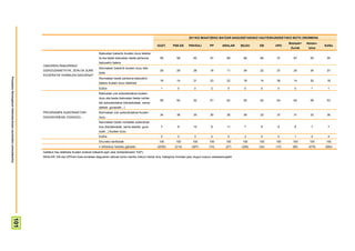 2011KO MAIATZEKO BATZAR NAGUSIETARAKO HAUTESKUNDEETAKO BOTO OROIMENA
                                                                                                                                                                                                                                          Besteak+   Absten-
                                                                                                                                                             GUZT.    PSE-EE     PNV/EAJ         PP       ARALAR    BILDU   EB     UPD                         Ed/Ee
                                                                                                                                                                                                                                           Zuriak     tzioa
                                                                                                                  Batzuetan bakarrik ikusten duzu telebis-
                                                                                                                  ta eta beste batzuetan beste pertsona       56        56           50          57          68      58     64     37        67        55       55
                                                                                                                  batzuekin batera
                                                                       ONDOREN IRAKURRIKO
                                                                                                                  Normalean bakarrik ikusten duzu tele-
                                                                       DIZKIZUDANETATIK, ZEIN DA ZURE                                                         25        29           28          18          11      24     22     27        20        24       27
                                                                                                                  bista
                                                                       EGOERATIK HURBILEN DAGOENA?
Prospekzio Soliologikoen Kabinetea-Eusko Jaurlaritzko Lehendakaritza




                                                                                                                  Normalean beste pertsona batzuekin
                                                                                                                                                              18        14           21          23          22      18     14     36        14        20       18
                                                                                                                  batera ikusten duzu telebista
                                                                                                                  Ed/Ee                                        1         0           0           2            0       0      0      0        0          1        1
                                                                                                                  Batzuetan zuk aukeratutakoa ikusten
                                                                                                                  duzu eta beste batzuetan beste norbai-
                                                                                                                                                              56        54           52          61          62      55     62     54        63        58       53
                                                                                                                  tek aukeratutakoa (bikotekideak, seme-
                                                                                                                  alabek, gurasoek...)
                                                                       PROGRAMEN AUKERAKETARI                     Normalean zuk aukeratutakoa ikusten
                                                                                                                                                              34        36           35          30          28      36     32     37        31        33       36
                                                                       DAGOKIONEAN, ESADAZU…                      duzu
                                                                                                                  Normalean beste norbaitek aukeratuta-
                                                                                                                  koa (bikotekideak, seme-alabek, gura-        7         8           10          8           11       7      6      9        6          7        7
                                                                                                                  soek...) ikusten duzu
                                                                                                                  Ed/Ee                                        3         3           3           2            0       3      0      0        1          2        4
                                                                                                                  Ehuneko bertikalak                          100       100         100         100         100      100    100    100      100       100       100
                                                                                                                  n (Absolutu haztatu gabeak)                (2055)    (214)       (287)        (74)        (27)    (256)   (34)   (10)     (80)      (479)    (594)
                                                                       Galdera hau telebista ikusten dutenei bakarrik egin zaie (biztanleriaren %97).
                                                                       ARALAR, EB eta UPDren boto-emaileei dagozkien datuak kontu handiz irakurri behar dira, kategoria horietan jaso dugun kopuru eskasarengatik
                                          101
 