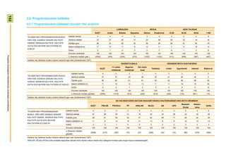 102

                                                                        2.2- Programazioaren kalitatea
                                                                        2.2.1- Programazioaren kalitateari buruzko iritzi orokorra
                                                                                                                                                                                             LURRALDEA                                              SEXUA                                                 ADIN TALDEAK
                                                                                                                                                              GUZT.               Araba            Bizkaia            Gipuzkoa             Gizona          Emakumea               15-29               30-45          46-64        >=65

                                                                        TELEBISTAKO PROGRAMAZIOARI BURUZ,                 Kalitate handia                        4                  3                3                   5                   3                     4                   5                  2            3            6

                                                                        ORO HAR, ESANGO ZENUKE KALITATE                   Nahikoa kalitate                      27                 27                25                  31                  25                    29                 33                  25          19           34
                                                                        HANDIA, NAHIKOA KALITATE, KALITATE                Kalitate gutxi                        56                 53                59                  52                  59                    53                 55                  61          60           45
                                                                        GUTXI EDO BATERE KALITATERIK EZ                   Batere kalitaterik ez                 11                 15                11                  9                   12                    11                  7                  11          16           10
                                                                        DUELA?
                                                                                                                          Ed/Ee                                  2                  1                2                   3                   2                     3                   0                  1            2            6
                                                                                                                         Ehuneko bertikalak                     100                100              100                 100                  100                 100                  100              100            100         100
Prospekzio Soziologikoen Kabinetea-Eusko Jaurlaritzako Lehendakaritza




                                                                                                                         n (Absolutu haztatu gab.)             (2055)             (459)            (1024)              (572)               (1022)               (1033)               (413)            (608)          (567)        (467)
                                                                        Galdera hau telebista ikusten dutenei bakarrik egin zaie (biztanleriaren %97).
                                                                                                                                                                                                     IKASKETA MAILA                                                             HEDABIDE MOTA GUSTUKOENA
                                                                                                                                                                                         <= Lehen           Bigarren           Goi maila-
                                                                                                                                                                      GUZT.                                                                           Telebista                Irratia            Egunkariak       Internet     Batere ez
                                                                                                                                                                                        mailakoak         mailakoak                  koak
                                                                                                                              Kalitate handia                           4                   5                     2                   1                     5                    3                    3               3            0
                                                                        TELEBISTAKO PROGRAMAZIOARI BURUZ,
                                                                                                                              Nahikoa kalitate                          27                  31                 23                     22                    32                   21                  24              24            0
                                                                        ORO HAR, ESANGO ZENUKE KALITATE
                                                                                                                              Kalitate gutxi                            56                  50                 61                     61                    54                   62                  50              58            50
                                                                        HANDIA, NAHIKOA KALITATE, KALITATE
                                                                        GUTXI EDO BATERE KALITATERIK EZ DUELA?                Batere kalitaterik ez                     11                  10                 12                     13                    7                    11                  19              15            35
                                                                                                                              Ed/Ee                                     2                   3                     1                   2                     3                    3                    4               0            15
                                                                                                                              Ehuneko bertikalak                        100                100                100                    100                   100                  100                  100             100          100
                                                                                                                              n (Absolutu haztatu gabeak)             (2055)              (1016)              (610)                  (429)                 (919)               (300)                (152)           (641)         (15)
                                                                        Galdera hau telebista ikusten dutenei bakarrik egin zaie (biztanleriaren %97).
                                                                                                                                                                                            2011KO MAIATZEKO BATZAR NAGUSIETARAKO HAUTESKUNDEETAKO BOTO OROIMENA
                                                                                                                                                                                                                                                                                                      Besteak+       Absten-
                                                                                                                                                      GUZT.             PSE-EE            PNV/EAJ            PP              ARALAR               BILDU                 EB                 UPD                                    Ed/Ee
                                                                                                                                                                                                                                                                                                          Zuriak       tzioa

                                                                        TELEBISTAKO PROGRAMAZIOARI                    Kalitate handia                    4                    2              4                2                  4                  3                    0                  0                  0           5        4

                                                                        BURUZ, ORO HAR, ESANGO ZENUKE                 Nahikoa kalitate                   27                  26             25               31                18                   20                  24                  29                24          33       26
                                                                        KALITATE HANDIA, NAHIKOA KALITATE,            Kalitate gutxi                     56                  61             60               52                57                   62                  68                  71                58          50       54
                                                                        KALITATE GUTXI EDO BATERE                     Batere kalitaterik ez              11                   8             10               10                21                   13                   8                  0                 18          10       13
                                                                        KALITATERIK EZ DUELA?
                                                                                                                      Ed/Ee                              2                    2              1                5                  0                  2                    0                  0                  0           2        3
                                                                                                                      Ehuneko bertikalak                 100                100             100              100               100                 100                  100                100              100           100      100
                                                                                                                      n (Absolutu haztatu
                                                                                                                                                      (2055)             (214)             (287)             (74)              (27)                (256)                (34)               (10)            (80)       (479)       (594)
                                                                                                                      gabeak)
                                                                        Galdera hau telebista ikusten dutenei bakarrik egin zaie (biztanleriaren %97).
                                                                        ARALAR, EB eta UPDren boto-emaileei dagozkien datuak kontu handiz irakurri behar dira, kategoria horietan jaso dugun kopuru eskasarengatik
 