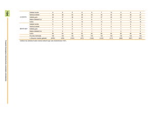 104

                                                                                        Kalitate handia                       8               8            8       8        9        7       12      9       6       5
                                                                                        Nahikoa kalitate                      39              38          40       38      43       35       53      42      36      27
                                                                        LA SEXTA        Kalitate gutxi                        34              37          36       30      31       37       25      33      37      40
                                                                                        Batere kalitaterik ez                 8               9            7       8        8        7       4       7       9       9
                                                                                        Ed/Ee                                 11              9            9       16       8       14       6       8       12      18
                                                                                        Kalitate handia                       6               5            5       8        7        4       7       7       6       3
                                                                                        Nahikoa kalitate                      7               9            5       9        7        7       8       7       6       8
                                                                        BESTE BAT       Kalitate gutxi                        1               1            0       1        1        0       1       1       1       0
                                                                                        Batere kalitaterik ez                 0               0            1       0        1        0       1       0       1       0
                                                                                        Ed/Ee                                 86              84          89       82      84       88       84      85      86      89
                                                                                        Ehuneko bertikalak                   100             100          100     100      100      100     100     100     100     100
                                                                                        n (Absolutu haztatu gabeak)        (2055)           (459)        (1024)   (572)   (1022)   (1033)   (413)   (608)   (567)   (467)
                                                                        Galdera hau telebista ikusten dutenei bakarrik egin zaie (biztanleriaren %97).
Prospekzio Soziologikoen Kabinetea-Eusko Jaurlaritzako Lehendakaritza
 