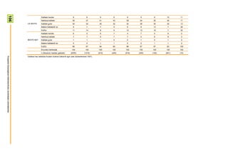 106

                                                                                        Kalitate handia                       8               8           9       6       8       5       6       10     11
                                                                                        Nahikoa kalitate                      39              37          41      43      39      34      35      44     17
                                                                        LA SEXTA        Kalitate gutxi                        34              34          35      32      34      39      30      32     13
                                                                                        Batere kalitaterik ez                 8               7           7       9       6       8       13      7      28
                                                                                        Ed/Ee                                 11              14          8       9       12      13      16      7      30
                                                                                        Kalitate handia                       6               5           6       7       4       7       5       8       0
                                                                                        Nahikoa kalitate                      7               7           9       7       7       5       8       8       0
                                                                        BESTE BAT       Kalitate gutxi                        1               1           1       0       0       1       0       1       0
                                                                                        Batere kalitaterik ez                 0               0           1       1       0       0       1       1       0
                                                                                        Ed/Ee                                 86              87          84      85      88      87      87      83     100
                                                                                        Ehuneko bertikalak                   100             100         100     100     100     100     100     100     100
                                                                                        n (Absolutu haztatu gabeak)         (2055)          (1016)       (610)   (429)   (919)   (300)   (152)   (641)   (15)
                                                                        Galdera hau telebista ikusten dutenei bakarrik egin zaie (biztanleriaren %97).
Prospekzio Soziologikoen Kabinetea-Eusko Jaurlaritzako Lehendakaritza
 