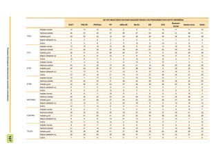 2011KO MAIATZEKO BATZAR NAGUSIETARAKO HAUTESKUNDEETAKO BOTO OROIMENA
                                                                                                                                                                                              Besteak+
                                                                                                         GUZT.   PSE-EE   PNV/EAJ        PP       ARALAR      BILDU       EB        UPD                    Absten-tzioa   Ed/Ee
                                                                                                                                                                                               Zuriak
                                                                                 Kalitate handia          13       13       12           19         9           6         11         19          11            11          18
                                                                                 Nahikoa kalitate         45       57       45           57         65         37         63         36          41            46          41
                                                                       TVE1      Kalitate gutxi           29       23       32           18         25         38         26         36          36            30          28
                                                                                 Batere kalitaterik ez     5       3         6           5          0           6          0          0          7              4           6
                                                                                 Ed/Ee                     7       4         6           2          0          13          0         10          5              9           7
                                                                                 Kalitate handia          13       15       16           10         39          8         23         10          16            12          12
Prospekzio Soliologikoen Kabinetea-Eusko Jaurlaritzko Lehendakaritza




                                                                                 Nahikoa kalitate         41       40       34           45         36         45         61         53          49            40          41
                                                                       LA 2      Kalitate gutxi           28       31       31           26         20         27         12          9          25            29          28
                                                                                 Batere kalitaterik ez     8       6         8           10         5           8          0         19          6              8           8
                                                                                 Ed/Ee                    10       8        11           9          0          13          4         10          3             11          11
                                                                                 Kalitate handia           7       4        12           1          5          10          3         10          1              5           9
                                                                                 Nahikoa kalitate         24       14       25           15         40         41         16         36          25            26          20
                                                                       ETB1      Kalitate gutxi           34       42       39           37         27         28         44          0          35            32          34
                                                                                 Batere kalitaterik ez    11       13        8           17         13          8         10         19          16             9          13
                                                                                 Ed/Ee                    23       27       16           31         15         13         27         36          24            27          25
                                                                                 Kalitate handia          12       7        17           6          5          15         13         10          7              9          13
                                                                                 Nahikoa kalitate         43       40       43           31         48         44         56         36          38            42          45
                                                                       ETB2      Kalitate gutxi           32       40       31           43         27         29         26         46          40            34          27
                                                                                 Batere kalitaterik ez     6       7         5           9          11          8          3          0          7              5           6
                                                                                 Ed/Ee                     8       6         5           12         8           5          2          9          9              9           9
                                                                                 Kalitate handia           8       5         7           16         5           3          6          0          5             10           7
                                                                                 Nahikoa kalitate         30       30       22           33         27         26         27         47          25            36          31
                                                                       ANTENA3   Kalitate gutxi           42       47       49           37         43         43         53         26          47            36          41
                                                                                 Batere kalitaterik ez    11       12       11           9          24         18          9          0          15            10          10
                                                                                 Ed/Ee                    10       7        12           6          0          11          6         27          8              8          12
                                                                                 Kalitate handia           8       9         7           3          4           5          9          0          8             10           7
                                                                                 Nahikoa kalitate         35       33       32           30         18         37         34         37          40            41          32
                                                                       CUATRO    Kalitate gutxi           37       41       40           41         57         35         46         46          35            32          38
                                                                                 Batere kalitaterik ez     8       6         8           12         21         13          5          0          10             7           8
                                                                                 Ed/Ee                    12       11       13           14         0          10          6         17          7              9          15
                                                                                 Kalitate handia           8       10        7           9          5           6          6          9          8              9           8
                                                                                 Nahikoa kalitate         21       21       19           13         18         15         12          0          19            28          22
                                                                       TELE5     Kalitate gutxi           35       36       38           41         27         36         39         64          36            29          37
                                                                                 Batere kalitaterik ez    28       29       28           29         49         37         41         19          33            27          24
                                          107




                                                                                 Ed/Ee                     7       5         9           9          0           5          3          9          5              7           8
 