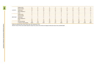 108

                                                                                        Kalitate handia                       8               8           8              5              11              7             0      0      9      9       9
                                                                                        Nahikoa kalitate                      39              41          32             32             51              44           47     37     41      44      37
                                                                        LA SEXTA        Kalitate gutxi                        34              40          38             40             22              28           43     54     32      31      34
                                                                                        Batere kalitaterik ez                 8               4           9              13             17              10            7      0      6      6       7
                                                                                        Ed/Ee                                 11              8           13             9               0              11            4      9     12      10      13
                                                                                        Kalitate handia                       6               9           8              5               9              5            12      9      8      6       4
                                                                                        Nahikoa kalitate                      7               9           8              6               9              8             6      9      7      8       6
                                                                        BESTE BAT       Kalitate gutxi                        1               1           0              1               0              1             0      0      0      1       1
                                                                                        Batere kalitaterik ez                 0               0           1              0               0              0             0      0      0      1       1
                                                                                        Ed/Ee                                 86              81          83             88             82              86           82     83     85      85      90
                                                                                        Ehuneko bertikalak                   100             100         100            100             100            100           100    100    100    100     100
                                                                                        n (Absolutu haztatu gabeak)        (2055)           (214)        (287)          (74)           (27)           (256)          (34)   (10)   (80)   (479)   (594)
                                                                        Galdera hau telebista ikusten dutenei bakarrik egin zaie (biztanleriaren %97).
Prospekzio Soziologikoen Kabinetea-Eusko Jaurlaritzako Lehendakaritza




                                                                        ARALAR, EB eta UPDren boto-emaileei dagozkien datuak kontu handiz irakurri behar dira, kategoria horietan jaso dugun kopuru eskasarengatik
 