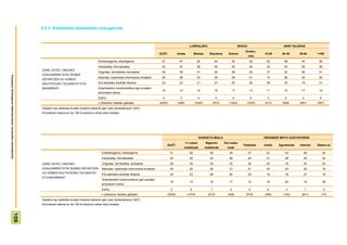 2.2.3- Kalitatezko telebistaren ezaugarriak



                                                                                                                                                                                           LURRALDEA                                   SEXUA                       ADIN TALDEAK
                                                                                                                                                                                                                                           Emaku-
                                                                                                                                                                  GUZT.          Araba           Bizkaia      Gipuzkoa       Gizona                   15-29       30-45      46-64      >=65
                                                                                                                                                                                                                                               mea
                                                                                                                   Entretenigarria, dibertigarria                  51             47               56              44             50           52       62         48         44         55
                                                                                                                   Hezitzailea, formatzailea                       42             47               38              46             40           44       33         45         49         38
                                                                       ZURE USTEZ, ONDOKO
                                                                                                                   Originala, berritzailea, sortzailea             29             28               31              25             29           29       37         32         26         21
                                                                       EZAUGARRIETATIK ZEINEK
Prospekzio Soliologikoen Kabinetea-Eusko Jaurlaritzko Lehendakaritza




                                                                                                                   Neutrala, inpartziala informazioa ematean       24             28               23              25             28           21       15         26         32         20
                                                                       DEFINITZEN DU HOBEKI
                                                                       KALITATEZKO TELEBISTA? ETA                  Era askotako edukiak dituena                    23             23               21              27             20           26       29         25         19         21
                                                                       BIGARREN?                                   Gizartearekin konprometitua (gai sozialez
                                                                                                                                                                   15             14               14              16             17           13       11         15         17         14
                                                                                                                   arduratzen dena)
                                                                                                                   Ed/Ee                                            4              3                4                4            4             4       2          2          3          9
                                                                                                                   n (Absolutu haztatu gabeak)                    (2055)         (459)           (1024)           (572)      (1022)         (1033)    (413)       (608)      (567)      (467)
                                                                       Galdera hau telebista ikusten dutenei bakarrik egin zaie (biztanleriaren %97).
                                                                       Ehunekoen batura ez da 100 bi erantzun eman ahal zirelako




                                                                                                                                                                                                    IKASKETA MAILA                                    HEDABIDE MOTA GUSTUKOENA
                                                                                                                                                                                         <= Lehen          Bigarren       Goi maila-
                                                                                                                                                                        GUZT.                                                             Telebista   Irratia   Egunkariak   Internet   Batere ez
                                                                                                                                                                                       mailakoak           mailakoak        koak
                                                                                                                      Entretenigarria, dibertigarria                       51               55                49             45                57       43          43         49            40
                                                                                                                      Hezitzailea, formatzailea                            42               40                43             46                40       51          48         40            42
                                                                       ZURE USTEZ, ONDOKO                             Originala, berritzailea, sortzailea                  29               25                33             33                30       23          18         34            23
                                                                       EZAUGARRIETATIK ZEINEK DEFINITZEN              Neutrala, inpartziala informazioa ematean            24               20                26             31                21       30          34         25            16
                                                                       DU HOBEKI KALITATEZKO TELEBISTA?               Era askotako edukiak dituena                         23               23                26             20                23       19          19         27            16
                                                                       ETA BIGARREN?
                                                                                                                      Gizartearekin konprometitua (gai sozialez
                                                                                                                                                                           15               13                16             17                13       16          24         15            36
                                                                                                                      arduratzen dena)
                                                                                                                      Ed/Ee                                                4                6                 1               2                4        5           3             1           3
                                                                                                                      n (Absolutu haztatu gabeak)                       (2055)            (1016)             (610)          (429)           (919)     (300)       (152)       (641)       (15)
                                                                       Galdera hau telebista ikusten dutenei bakarrik egin zaie (biztanleriaren %97).
                                                                       Ehunekoen batura ez da 100 bi erantzun eman ahal zirelako
                                          109
 