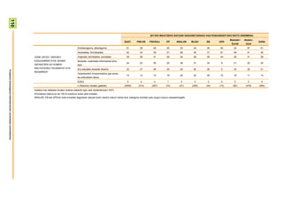 110




                                                                                                                                                                                  2011KO MAIATZEKO BATZAR NAGUSIETARAKO HAUTESKUNDEETAKO BOTO OROIMENA
                                                                                                                                                                                                                                           Besteak+   Absten-
                                                                                                                                                           GUZT.      PSE-EE     PNV/EAJ         PP       ARALAR     BILDU   EB     UPD                         Ed/Ee
                                                                                                                                                                                                                                            Zuriak     tzioa
                                                                                                                 Entretenigarria, dibertigarria             51          55           48          55          33       44     48     46        43        57       51
                                                                                                                 Hezitzailea, formatzailea                  42          43           39          51          60       45     31     91        49        41       40
                                                                        ZURE USTEZ, ONDOKO                       Originala, berritzailea, sortzailea        29          26           31          26          24       28     28     44        29        31       28
                                                                        EZAUGARRIETATIK ZEINEK                   Neutrala, inpartziala informazioa ema-
                                                                                                                                                            24          22           25          22          28       31     30      9        21        22       25
                                                                        DEFINITZEN DU HOBEKI                     tean
                                                                        KALITATEZKO TELEBISTA? ETA               Era askotako edukiak dituena               23          27           28          20          22       20     26      0        34        22       21
Prospekzio Soziologikoen Kabinetea-Eusko Jaurlaritzako Lehendakaritza




                                                                        BIGARREN?
                                                                                                                 Gizartearekin konprometitua (gai sozia-
                                                                                                                                                            15          13           15          19          24       20     25     10        18        11       14
                                                                                                                 lez arduratzen dena)
                                                                                                                 Ed/Ee                                       4           4           4            1           4        3      3      0        0          3        6
                                                                                                                 n (Absolutu haztatu gabeak)               (2055)      (214)       (287)        (74)         (27)    (256)   (34)   (10)     (80)      (479)    (594)
                                                                        Galdera hau telebista ikusten dutenei bakarrik egin zaie (biztanleriaren %97).
                                                                        Ehunekoen batura ez da 100 bi erantzun eman ahal zirelako
                                                                        ARALAR, EB eta UPDren boto-emaileei dagozkien datuak kontu handiz irakurri behar dira, kategoria horietan jaso dugun kopuru eskasarengatik
 