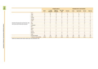 112


                                                                                                                                                                                IKASKETA MAILA                             HEDABIDE MOTA GUSTUKOENA
                                                                                                                                                                    <= Lehen       Bigarren      Goi maila-
                                                                                                                                                           GUZT.                                              Telebista   Irratia   Egunkariak   Internet   Batere ez
                                                                                                                                                                    mailakoak      mailakoak       koak
                                                                                                                             TVE1                           19         22             14            19           21         21         21          14          11
                                                                                                                             Tele5                          14         16             14             9           18         9          10          11          7
                                                                                                                             ETB2                           12         13             13             8           12         16         21           8          9
                                                                                                                             LaSexta                        11         7              13            15           9          9           7          16          0
                                                                                                                             Antena3                        10         11             10             7           11         5           6          11          11
                                                                                                                             Cuatro                          8         5              10             9           8          4           3           9          23
                                                                                                                             La2                             8         6              8             10           5          11         11          10          0
                                                                        IKUSTEN DITUZUN KATE GUZTIETATIK, ORO
                                                                                                                             ETB1                            6         7              6              6           5          11          8           5          21
                                                                        HAR, ZEIN GUSTATZEN ZAIZU GEHIEN?
Prospekzio Soziologikoen Kabinetea-Eusko Jaurlaritzako Lehendakaritza




                                                                                                                             Teledeporte                     1         1              1              0           1          1           1           1          0
                                                                                                                             FDF                             1         1              0              1           1          0           0           1          0
                                                                                                                             Natura                          1         1              1              1           0          2           2           1          0
                                                                                                                             Neox                            1         1              0              1           0          0           0           1          0
                                                                                                                             Divinity                        0         0              1              1           0          1           0           1          0
                                                                                                                             Beste bat                       6         5              5             10           5          5           6           8          6
                                                                                                                             Ed/Ee                           4         4              4              5           4          3           4           5          12
                                                                                                                             Ehuneko bertikalak             100       100            100            100         100        100         100         100        100
                                                                                                                             n (Absolutu haztatu gabeak)   (2055)    (1016)          (610)         (429)        (919)     (300)       (152)       (641)       (15)
                                                                        Galdera hau telebista ikusten dutenei bakarrik egin zaie (biztanleriaren %97).
 
