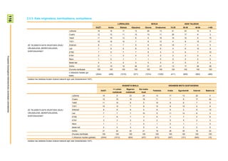116

                                                                        2.3.3- Kate originalena, berritzaileena, sortzaileena
                                                                                                                                                                                      LURRALDEA                                         SEXUA                                  ADIN TALDEAK
                                                                                                                                                           GUZT.           Araba            Bizkaia         Gipuzkoa          Gizona       Emakumea         15-29          30-45        46-64      >=65
                                                                                                                          LaSexta                           16              19                17                13              20                 13           21             23        15          6
                                                                                                                          Cuatro                            12              12                11                13              13                 11           20             17         8          3
                                                                                                                          Tele5                             11              10                13                8                6                 16           10             10         9         15
                                                                                                                          TVE1                              10              10                12                7                8                 12            4             6         12         17

                                                                        ZE TELEBISTA KATE IRUDITZEN ZAIZU                 Antena3                            8              11                7                 9                6                 10           15             7          5          5
                                                                        ORIJINALENA, BERRITZAILEENA,                      La2                                7               9                6                 8                9                 6             4             6         10          9
                                                                        SORTZAILEENA?                                     ETB2                               7               5                7                 7                8                 5             3             6          7         10
                                                                                                                          ETB1                               3               1                2                 4                3                 2             2             2          2          4
Prospekzio Soziologikoen Kabinetea-Eusko Jaurlaritzako Lehendakaritza




                                                                                                                          Neox                               1               0                1                 1                1                 0             2             0          0          0
                                                                                                                          Beste bat                          4               4                4                 4                5                 4             4             5          5          3
                                                                                                                          Ed/Ee                             21              19                19                26              21                 21           13             17        26         28
                                                                                                                         Ehuneko bertikalak                 100             100              100              100               100              100            100         100          100       100
                                                                                                                         n (Absolutu haztatu ga-
                                                                                                                                                           (2044)          (458)            (1015)            (571)            (1014)           (1030)         (411)       (605)        (563)      (465)
                                                                                                                         beak)
                                                                        Galdera hau telebista ikusten dutenei bakarrik egin zaie (biztanleriaren %97).


                                                                                                                                                                                              IKASKETA MAILA                                              HEDABIDE MOTA GUSTUKOENA
                                                                                                                                                                                  <= Lehen           Bigarren         Goi maila-
                                                                                                                                                                  GUZT.                                                                  Telebista       Irratia       Egunkariak     Internet   Batere ez
                                                                                                                                                                                 mailakoak         mailakoak            koak
                                                                                                                             LaSexta                                16               9                 23                24                 13             17             13            22          4
                                                                                                                             Cuatro                                 12               10                14                16                 11             7               9            17          42
                                                                                                                             Tele5                                  11               15                 8                 5                 15             8               6             7          0
                                                                                                                             TVE1                                   10               13                 7                 8                 13             9              12             5          8
                                                                        ZE TELEBISTA KATE IRUDITZEN ZAIZU                    Antena3                                8                9                  8                 5                 9              6               2             9          13
                                                                        ORIJINALENA, BERRITZAILEENA,                         La2                                    7                7                  7                10                 5              11             12             8          0
                                                                        SORTZAILEENA?                                        ETB2                                   7                8                  7                 3                 8              7               7             5          6
                                                                                                                             ETB1                                   3                3                  2                 2                 2              5               5             2          0
                                                                                                                             Neox                                   1                1                  1                 0                 1              0               1             1          0
                                                                                                                             Beste bat                              4                4                  4                 5                 4              4               2             5          6
                                                                                                                             Ed/Ee                                  21               22                20                21                 19             26             30            19          23
                                                                                                                             Ehuneko bertikalak                     100             100                100               100               100            100             100           100        100
                                                                                                                             n (Absolutu haztatu gabeak)          (2044)           (1013)             (604)             (427)              (913)         (297)           (151)         (640)       (15)
                                                                        Galdera hau telebista ikusten dutenei bakarrik egin zaie (biztanleriaren %97).
 