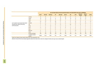 2011KO MAIATZEKO BATZAR NAGUSIETARAKO HAUTESKUNDEETAKO BOTO OROIMENA
                                                                                                                                                                                                                                          Besteak+   Absten-
                                                                                                                                                   GUZT.      PSE-EE    PNV/EAJ          PP        ARALAR           BILDU   EB     UPD                         Ed/Ee
                                                                                                                                                                                                                                           Zuriak     tzioa
                                                                                                                     LaSexta                            16      19          12           7            24             22     27     17        19        16       16
                                                                                                                     Cuatro                             12      13          12           8            15             10     18     10        18        13       11
                                                                                                                     Tele5                              11      14          10           5            24              7      6     17        14        11       11
Prospekzio Soliologikoen Kabinetea-Eusko Jaurlaritzko Lehendakaritza




                                                                                                                     TVE1                               10      13          9            22            4              4      0     19        8          8       12

                                                                       ZE TELEBISTA KATE IRUDITZEN ZAIZU             Antena3                            8       6           7            16            2              5      0     19        9         12        6
                                                                       ORIJINALENA, BERRITZAILEENA,                  La2                                7       8           7            8            17              7     23      0        8          7        7
                                                                       SORTZAILEENA?                                 ETB2                               7       4           14           5             5              9      7      0        5          5        5
                                                                                                                     ETB1                               3       0           3            2             0              8      3      0        2          1        2
                                                                                                                     Neox                               1       0           0            0             0              1      0      0        0          2        0
                                                                                                                     Beste bat                          4       3           5            7             4              4      2     19        5          5        3
                                                                                                                     Ed/Ee                              21      19          20           19            5             24     14      0        12        20       26
                                                                                                                     Ehuneko bertikalak                 100    100         100          100           100            100    100    100      100       100       100
                                                                                                                     n (Absolutu haztatu
                                                                                                                                                    (2044)     (214)      (287)         (74)         (27)           (254)   (33)   (10)     (80)      (475)    (590)
                                                                                                                     gabeak)
                                                                       Galdera hau telebista ikusten dutenei bakarrik egin zaie (biztanleriaren %97).
                                                                       ARALAR, EB eta UPDren boto-emaileei dagozkien datuak kontu handiz irakurri behar dira, kategoria horietan jaso dugun kopuru eskasarengatik
                                          117
 
