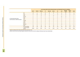 2011KO MAIATZEKO BATZAR NAGUSIETARAKO HAUTESKUNDEETAKO BOTO OROIMENA
                                                                                                                                                                                                                                          Besteak+   Absten-
                                                                                                                                                   GUZT.      PSE-EE    PNV/EAJ          PP        ARALAR           BILDU   EB     UPD                         Ed/Ee
                                                                                                                                                                                                                                           Zuriak     tzioa
                                                                                                                     La2                                39      41          36           42           56             39     67     34        40        41       34
                                                                                                                     TVE1                               17      23          14           33            5              7     12     27        16        16       19
                                                                                                                     ETB2                               7       5           13           5             9             10      4      0        4          6        7
                                                                                                                     Antena3                            4       4           3            7             2              2      4     20        10         6        4
Prospekzio Soliologikoen Kabinetea-Eusko Jaurlaritzko Lehendakaritza




                                                                                                                     Tele5                              4       7           5            4             4              2      0      0        3          3        4
                                                                       ETA ZEIN IRUDITZEN ZAIZU
                                                                                                                     ETB1                               4       0           4            0             4             12      3      0        1          2        3
                                                                       HEZITZAILEENA, FORMATZAILEENA?
                                                                                                                     LaSexta                            3       4           4            0             8              2      0      0        4          4        2
                                                                                                                     Cuatro                             3       5           3            5             8              4      0      0        4          2        3
                                                                                                                     Natura                             0       0           0            0             0              0      0      0        0          0        0
                                                                                                                     Beste bat                          4       2           2            0             5              5      6     19        5          5        3
                                                                                                                     Ed/Ee                              15      8           15           5             0             18      6      0        14        14       21
                                                                                                                     Ehuneko bertikalak                 100    100         100          100           100            100    100    100      100       100       100
                                                                                                                     n (Absolutu haztatu
                                                                                                                                                    (2055)     (214)      (287)         (74)         (27)           (256)   (34)   (10)     (80)      (479)    (594)
                                                                                                                     gabeak)
                                                                       Galdera hau telebista ikusten dutenei bakarrik egin zaie (biztanleriaren %97).
                                                                       ARALAR, EB eta UPDren boto-emaileei dagozkien datuak kontu handiz irakurri behar dira, kategoria horietan jaso dugun kopuru eskasarengatik
                                          119
 