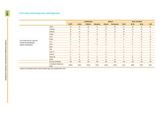 120

                                                                        2.3.5- Kate entretenigarriena, dibertigarriena



                                                                                                                                                                          LURRALDEA                       SEXUA                     ADIN TALDEAK
                                                                                                                                                         GUZT.    Araba    Bizkaia    Gipuzkoa   Gizona      Emakumea      15-29   30-45     46-64   >=65
                                                                                                                          Tele5                           19       18        20          17       10               28       19      18        15      25
                                                                                                                          LaSexta                         16       15        17          13       21               10       19      21        15      7
                                                                                                                          Antena3                         10       12        10          11        9               12       18      11        8       6
                                                                                                                          Cuatro                          10       11         8          12       12                8       19      11        8       3
                                                                                                                          TVE1                             9       10        11          7         8               11       4       5         13      16
                                                                                                                          ETB2                             8        9         8          8         9                7       3       6         8       14
Prospekzio Soziologikoen Kabinetea-Eusko Jaurlaritzako Lehendakaritza




                                                                        ETA ZURE IRITZIZ, ZEIN DA
                                                                                                                          La2                              4        6         4          3         5                3       1       4         5       6
                                                                        ENTRETENIGARRIENA,
                                                                        DIBERTIGARRIENA?                                  ETB1                             3        1         2          4         4                1       1       2         3       5
                                                                                                                          Neox                             1        0         1          1         1                1       2       1         0       0
                                                                                                                          FDF                              1        1         1          1         1                1       1       1         1       0
                                                                                                                          Clan TV                          0        1         0          1         0                0       0       1         0       0
                                                                                                                          Divinity                         0        0         0          1         0                1       1       1         0       0
                                                                                                                          Beste bat                        5        6         5          5         8                3       5       6         6       3
                                                                                                                          Ed/Ee                           13       10        12          17       12               14       7       13        18      15
                                                                                                                         Ehuneko bertikalak               100      100       100        100       100              100     100     100       100     100
                                                                                                                         n (Absolutu haztatu ga-
                                                                                                                                                         (2055)   (459)     (1024)     (572)     (1022)           (1033)   (413)   (608)     (567)   (467)
                                                                                                                         beak)
                                                                        Galdera hau telebista ikusten dutenei bakarrik egin zaie (biztanleriaren %97).
 