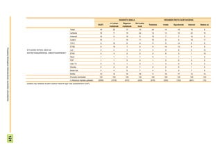 IKASKETA MAILA                             HEDABIDE MOTA GUSTUKOENA
                                                                                                                                                                   <= Lehen       Bigarren      Goi maila-
                                                                                                                                                          GUZT.                                              Telebista   Irratia   Egunkariak   Internet   Batere ez
                                                                                                                                                                   mailakoak      mailakoak       koak
                                                                                                                            Tele5                          19         23             17            13           24         14         15          15          6
                                                                                                                            LaSexta                        16         11             19            22           12         13         15          23          16
                                                                                                                            Antena3                        10         11             10             9           12         7           7          12          0
                                                                                                                            Cuatro                         10         7              14            11           10         6           4          14          17
                                                                                                                            TVE1                            9         12             6              9           11         9          14           6          8
                                                                                                                            ETB2                            8         10             7              4           9          14         13           4          6
Prospekzio Soliologikoen Kabinetea-Eusko Jaurlaritzko Lehendakaritza




                                                                       ETA ZURE IRITZIZ, ZEIN DA                            La2                             4         4              3              5           3          8           6           3          12
                                                                       ENTRETENIGARRIENA, DIBERTIGARRIENA?                  ETB1                            3         3              2              2           2          5           3           1          15
                                                                                                                            Neox                            1         1              1              1           0          1           1           1          0
                                                                                                                            FDF                             1         1              0              0           1          0           0           0          0
                                                                                                                            Clan TV                         0         0              1              0           1          0           0           0          0
                                                                                                                            Divinity                        0         0              0              1           0          0           0           1          0
                                                                                                                            Beste bat                       5         4              6              7           4          6           5           7          6
                                                                                                                            Ed/Ee                          13         12             14            16           11         16         17          13          15
                                                                                                                            Ehuneko bertikalak             100       100            100            100         100        100         100         100        100
                                                                                                                            n (Absolutu haztatu gabeak)   (2055)    (1016)          (610)         (429)        (919)     (300)       (152)       (641)       (15)
                                                                       Galdera hau telebista ikusten dutenei bakarrik egin zaie (biztanleriaren %97).
                                          121
 
