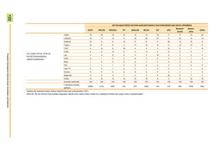 122



                                                                                                                                                                             2011KO MAIATZEKO BATZAR NAGUSIETARAKO HAUTESKUNDEETAKO BOTO OROIMENA
                                                                                                                                                                                                                                           Besteak+   Absten-
                                                                                                                                                    GUZT.      PSE-EE    PNV/EAJ          PP        ARALAR           BILDU   EB     UPD                         Ed/Ee
                                                                                                                                                                                                                                            Zuriak     tzioa
                                                                                                                      Tele5                              19      25          19           14           15             15     18     17        17        19       20
                                                                                                                      LaSexta                            16      17          12           11           18             20     27      9        24        14       15
                                                                                                                      Antena3                            10      9           9            15            5              6      4     20        12        16        8
                                                                                                                      Cuatro                             10      8           8            3            17             12     13      0        14        14        8
                                                                                                                      TVE1                               9       12          9            18            4              3      2     10        6          7       13
                                                                                                                      ETB2                               8       5           14           8             5             13      4      9        8          5        7
                                                                        ETA ZURE IRITZIZ, ZEIN DA
Prospekzio Soziologikoen Kabinetea-Eusko Jaurlaritzako Lehendakaritza




                                                                                                                      La2                                4       4           6            6            11              5     16      0        2          3        3
                                                                        ENTRETENIGARRIENA,
                                                                        DIBERTIGARRIENA?                              ETB1                               3       1           3            2             0              7      0      0        0          1        3
                                                                                                                      Neox                               1       0           0            0             0              1      2      0        0          2        1
                                                                                                                      FDF                                1       1           1            3             0              0      0      0        0          0        0
                                                                                                                      Clan TV                            0       0           1            0             0              1      0      0        1          1        0
                                                                                                                      Divinity                           0       0           0            0             8              0      0      0        1          1        0
                                                                                                                      Beste bat                          5       5           5            7             4              3      9     36        6          7        3
                                                                                                                      Ed/Ee                              13      12          12           14           13             16      6      0        8         10       18
                                                                                                                      Ehuneko bertikalak                 100    100         100          100           100            100    100    100      100       100       100
                                                                                                                      n (Absolutu haztatu
                                                                                                                                                     (2055)     (214)      (287)         (74)         (27)           (256)   (34)   (10)     (80)      (479)    (594)
                                                                                                                      gabeak)
                                                                        Galdera hau telebista ikusten dutenei bakarrik egin zaie (biztanleriaren %97).
                                                                        ARALAR, EB eta UPDren boto-emaileei dagozkien datuak kontu handiz irakurri behar dira, kategoria horietan jaso dugun kopuru eskasarengatik
 