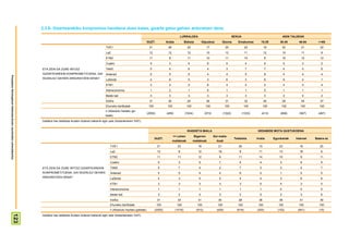2.3.6- Gizartearekiko konpromiso handiena duen katea, gizarte gaiez gehien arduratzen dena
                                                                                                                                                                                     LURRALDEA                                         SEXUA                                  ADIN TALDEAK
                                                                                                                                                          GUZT.           Araba            Bizkaia         Gipuzkoa          Gizona       Emakumea         15-29          30-45        46-64      >=65
                                                                                                                         TVE1                              21              26                22                17              20                 22           19             22        21         22
                                                                                                                         La2                               12              12                12                10              12                 11           12             15        11          8
                                                                                                                         ETB2                              11               8                11                10              11                 10            8             10        12         12
                                                                                                                         Cuatro                             5               3                4                 6                5                 4             8             5          3          2

                                                                       ETA ZEIN DA ZURE IRITZIZ                          Tele5                              5               4                6                 4                3                 7             7             4          4          6
                                                                       GIZARTEAREKIN KONPROMETITUENA, GAI                Antena3                            5               5                5                 4                4                 5             8             4          4          4
Prospekzio Soliologikoen Kabinetea-Eusko Jaurlaritzko Lehendakaritza




                                                                       SOZIALEZ GEHIEN ARDURATZEN DENA?                  LaSexta                            4               6                5                 3                6                 3             6             6          4          1
                                                                                                                         ETB1                               3               2                2                 6                4                 2             2             4          3          4
                                                                                                                         Intereconomía                      1               2                1                 0                1                 1             0             1          1          1
                                                                                                                         Beste bat                          3               3                3                 3                3                 3             3             2          4          2
                                                                                                                         Ed/Ee                             31              30                29                36              31                 32           26             28        34         37
                                                                                                                        Ehuneko bertikalak                 100             100              100              100               100              100            100         100          100       100
                                                                                                                        n (Absolutu haztatu ga-
                                                                                                                                                          (2055)          (459)            (1024)            (572)            (1022)           (1033)         (413)       (608)        (567)      (467)
                                                                                                                        beak)
                                                                       Galdera hau telebista ikusten dutenei bakarrik egin zaie (biztanleriaren %97).


                                                                                                                                                                                             IKASKETA MAILA                                              HEDABIDE MOTA GUSTUKOENA
                                                                                                                                                                                 <= Lehen           Bigarren         Goi maila-
                                                                                                                                                                 GUZT.                                                                  Telebista       Irratia       Egunkariak     Internet   Batere ez
                                                                                                                                                                                mailakoak         mailakoak            koak
                                                                                                                            TVE1                                   21               23                18                21                 26             15             23            16          20
                                                                                                                            La2                                    12               8                 12                19                 8              11             13            16          6
                                                                                                                            ETB2                                   11               11                12                 6                 11             14             10             9          11
                                                                                                                            Cuatro                                 5                3                  5                 7                 4              4               3             6          5
                                                                       ETA ZEIN DA ZURE IRITZIZ GIZARTEAREKIN               Tele5                                  5                7                  4                 2                 7              3               3             4          7
                                                                       KONPROMETITUENA, GAI SOZIALEZ GEHIEN                 Antena3                                5                5                  4                 4                 6              2               1             5          0
                                                                       ARDURATZEN DENA?                                     LaSexta                                4                3                  5                 5                 4              4               3             6          6
                                                                                                                            ETB1                                   3                3                  3                 3                 3              5               5             3          0
                                                                                                                            Intereconomía                          1                1                  1                 1                 1              1               0             0          0
                                                                                                                            Beste bat                              3                2                  4                 3                 2              5               2             3          6
                                                                                                                            Ed/Ee                                  31               33                31                30                 28             36             36            31          39
                                                                                                                            Ehuneko bertikalak                     100             100                100               100               100            100             100           100        100
                                                                                                                            n (Absolutu haztatu gabeak)          (2055)           (1016)             (610)             (429)              (919)         (300)           (152)         (641)       (15)
                                          123




                                                                       Galdera hau telebista ikusten dutenei bakarrik egin zaie (biztanleriaren %97).
 