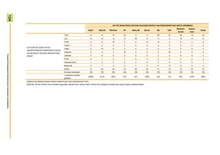 124



                                                                                                                                                                             2011KO MAIATZEKO BATZAR NAGUSIETARAKO HAUTESKUNDEETAKO BOTO OROIMENA
                                                                                                                                                                                                                                           Besteak+   Absten-
                                                                                                                                                    GUZT.      PSE-EE    PNV/EAJ          PP        ARALAR           BILDU   EB     UPD                         Ed/Ee
                                                                                                                                                                                                                                            Zuriak     tzioa
                                                                                                                      TVE1                               21      31          16           35           11             11     25     27        28        18       23
                                                                                                                      La2                                12      10          12           17           38              8     17      0        18        13        9
                                                                                                                      ETB2                               11      6           18           3             5             13     14      0        8         11        9
                                                                                                                      Cuatro                             5       5           5            2             0              5      4     17        6          5        5
                                                                        ETA ZEIN DA ZURE IRITZIZ
                                                                                                                      Tele5                              5       10          6            3             2              4      2      0        3          6        4
                                                                        GIZARTEAREKIN KONPROMETITUENA,
                                                                                                                      Antena3                            5       4           3            16            2              2      0     20        9          5        4
                                                                        GAI SOZIALEZ GEHIEN ARDURATZEN
Prospekzio Soziologikoen Kabinetea-Eusko Jaurlaritzako Lehendakaritza




                                                                        DENA?                                         LaSexta                            4       6           5            0             5              6      3      0        6          4        3
                                                                                                                      ETB1                               3       1           3            1             4             11      0      0        4          2        3
                                                                                                                      Intereconomía                      1       0           0            6             0              0      0      0        0          0        1
                                                                                                                      Beste bat                          3       1           3            2             7              4      4     17        2          3        2
                                                                                                                      Ed/Ee                              31      26          30           14           25             36     31     19        16        32       37
                                                                                                                      Ehuneko bertikalak                 100    100         100          100           100            100    100    100      100       100       100
                                                                                                                      n (Absolutu haztatu
                                                                                                                                                     (2055)     (214)      (287)         (74)         (27)           (256)   (34)   (10)     (80)      (479)    (594)
                                                                                                                      gabeak)
                                                                        Galdera hau telebista ikusten dutenei bakarrik egin zaie (biztanleriaren %97).
                                                                        ARALAR, EB eta UPDren boto-emaileei dagozkien datuak kontu handiz irakurri behar dira, kategoria horietan jaso dugun kopuru eskasarengatik
 