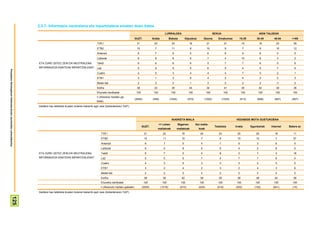 2.3.7- Informazio neutralena eta inpartzialena ematen duen katea
                                                                                                                                                                                     LURRALDEA                                         SEXUA                                  ADIN TALDEAK
                                                                                                                                                          GUZT.           Araba            Bizkaia         Gipuzkoa          Gizona       Emakumea         15-29          30-45        46-64      >=65
                                                                                                                         TVE1                              21              23                23                16              21                 21           15             18        23         28
                                                                                                                         ETB2                              10               7                11                8               10                 9             7             9         10         12
                                                                                                                         Antena3                            6               7                6                 5                6                 6             9             6          5          5
                                                                                                                         LaSexta                            6               6                6                 5                7                 4            10             8          3          2
                                                                       ETA ZURE USTEZ ZEIN DA NEUTRALENA,                Tele5                              6               6                6                 6                5                 7             7             6          5          6
                                                                       INFORMAZIOA EMATEAN INPARTZIALENA?                La2                                5               9                5                 5                6                 5             4             5          7          5
Prospekzio Soliologikoen Kabinetea-Eusko Jaurlaritzko Lehendakaritza




                                                                                                                         Cuatro                             4               5                3                 4                4                 4             7             5          2          1
                                                                                                                         ETB1                               3               1                2                 6                4                 2             4             2          2          3
                                                                                                                         Beste bat                          2               3                3                 1                3                 2             2             2          3          2
                                                                                                                         Ed/Ee                             38              33                35                44              34                 41           35             40        39         36
                                                                                                                        Ehuneko bertikalak                 100             100              100              100               100              100            100         100          100       100
                                                                                                                        n (Absolutu haztatu ga-
                                                                                                                                                          (2055)          (459)            (1024)            (572)            (1022)           (1033)         (413)       (608)        (567)      (467)
                                                                                                                        beak)
                                                                       Galdera hau telebista ikusten dutenei bakarrik egin zaie (biztanleriaren %97).




                                                                                                                                                                                             IKASKETA MAILA                                              HEDABIDE MOTA GUSTUKOENA
                                                                                                                                                                                 <= Lehen           Bigarren         Goi maila-
                                                                                                                                                                 GUZT.                                                                  Telebista       Irratia       Egunkariak     Internet   Batere ez
                                                                                                                                                                                mailakoak         mailakoak            koak
                                                                                                                            TVE1                                   21               22                16                24                 23             20             25            18          11
                                                                                                                            ETB2                                   10               11                10                 7                 9              15             10             7          27
                                                                                                                            Antena3                                6                7                  5                 5                 7              5               3             6          0
                                                                                                                            LaSexta                                6                4                  8                 5                 5              4               2             8          0
                                                                       ETA ZURE USTEZ ZEIN DA NEUTRALENA,                   Tele5                                  6                7                  5                 4                 8              3               7             4          18
                                                                       INFORMAZIOA EMATEAN INPARTZIALENA?                   La2                                    5                5                  5                 7                 4              7               7             6          0
                                                                                                                            Cuatro                                 4                3                  5                 3                 3              3               2             5          0
                                                                                                                            ETB1                                   3                2                  4                 2                 3              2               4             3          6
                                                                                                                            Beste bat                              2                2                  2                 4                 2              2               2             4          0
                                                                                                                            Ed/Ee                                  38               36                40                39                 35             38             38            40          38
                                                                                                                            Ehuneko bertikalak                     100             100                100               100               100            100             100           100        100
                                                                                                                            n (Absolutu haztatu gabeak)          (2055)           (1016)             (610)             (429)              (919)         (300)           (152)         (641)       (15)
                                                                       Galdera hau telebista ikusten dutenei bakarrik egin zaie (biztanleriaren %97).
                                          125
 